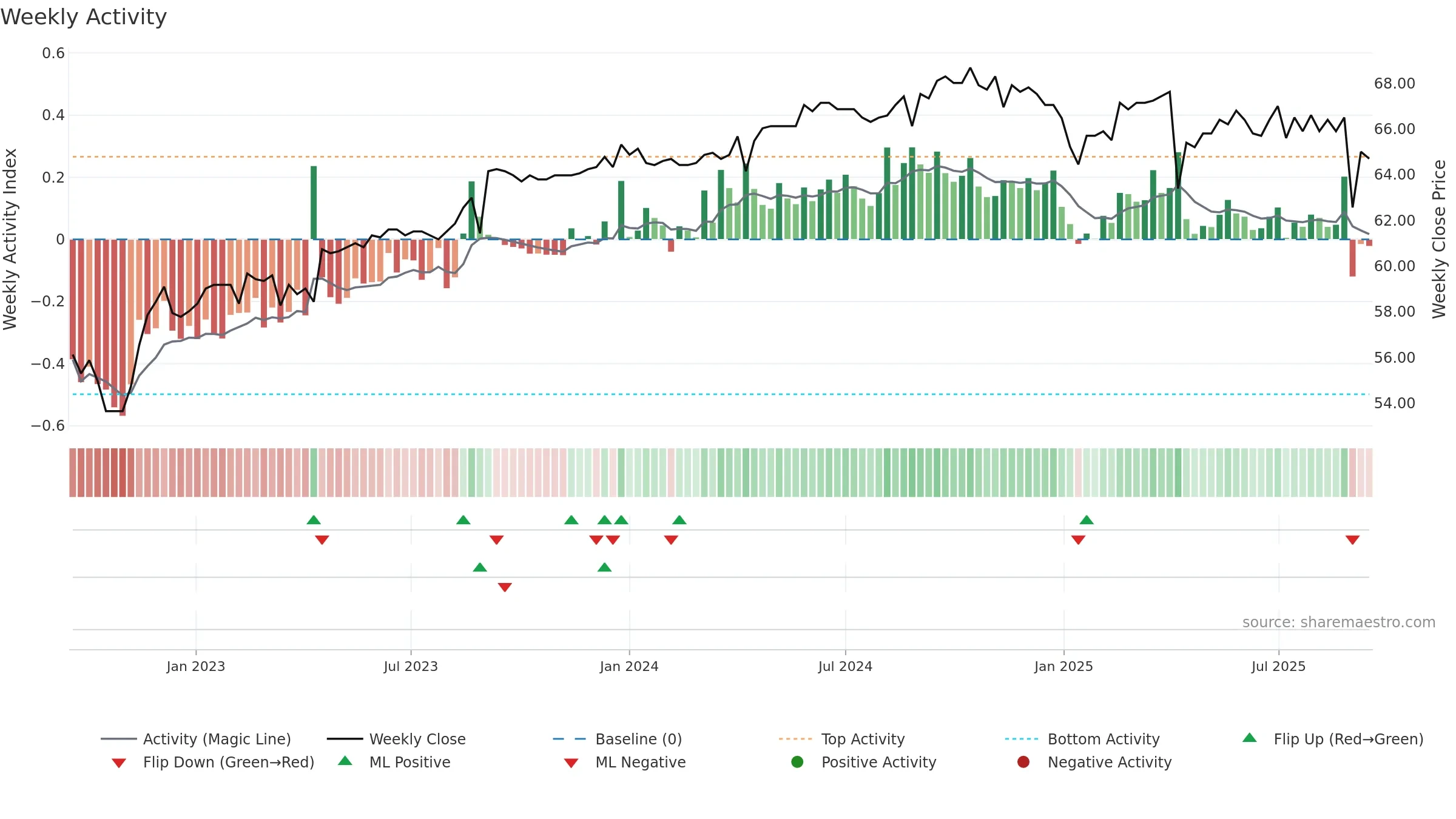 1315 weekly Activity chart, closing 2025-09-15.