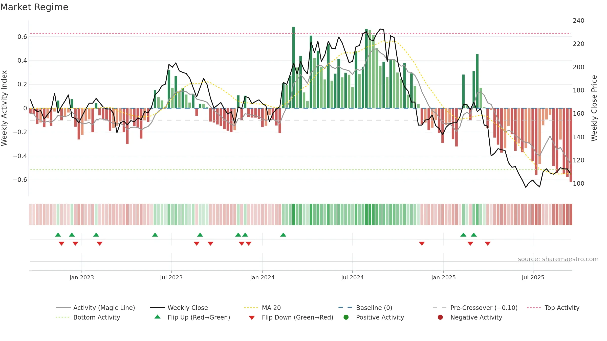 9914 weekly Market Snapshot chart, closing 2025-09-15.