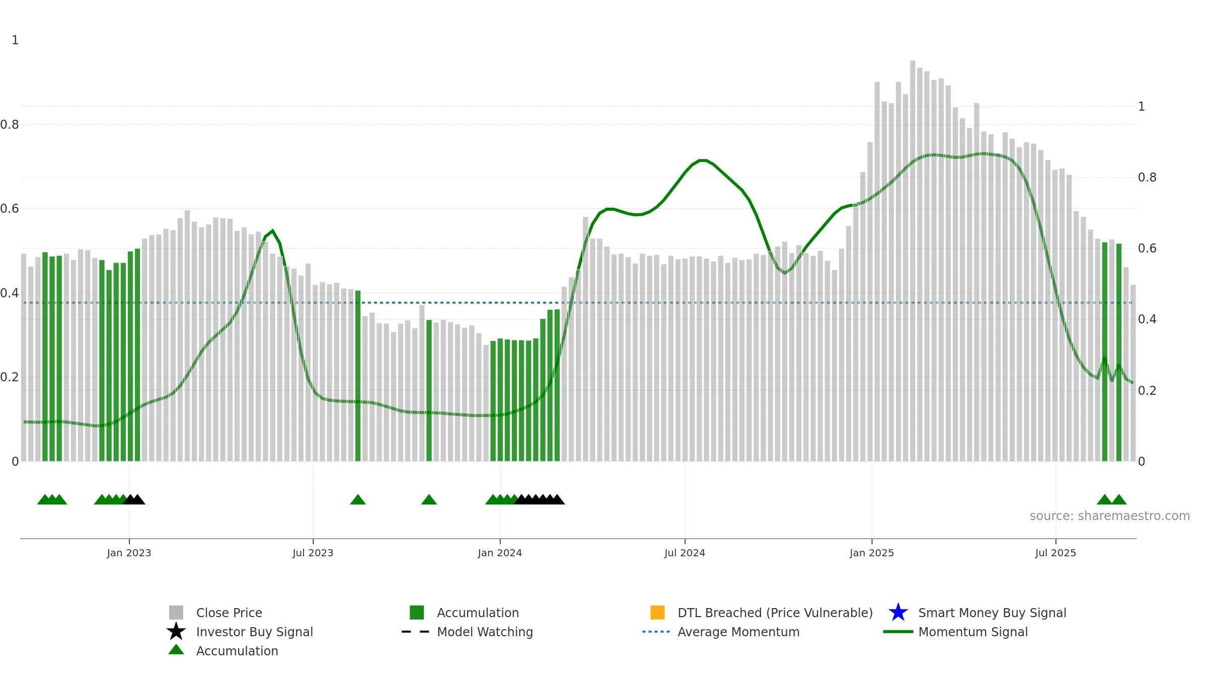 QPR1V weekly Smart Money chart, closing 2025-09-15.