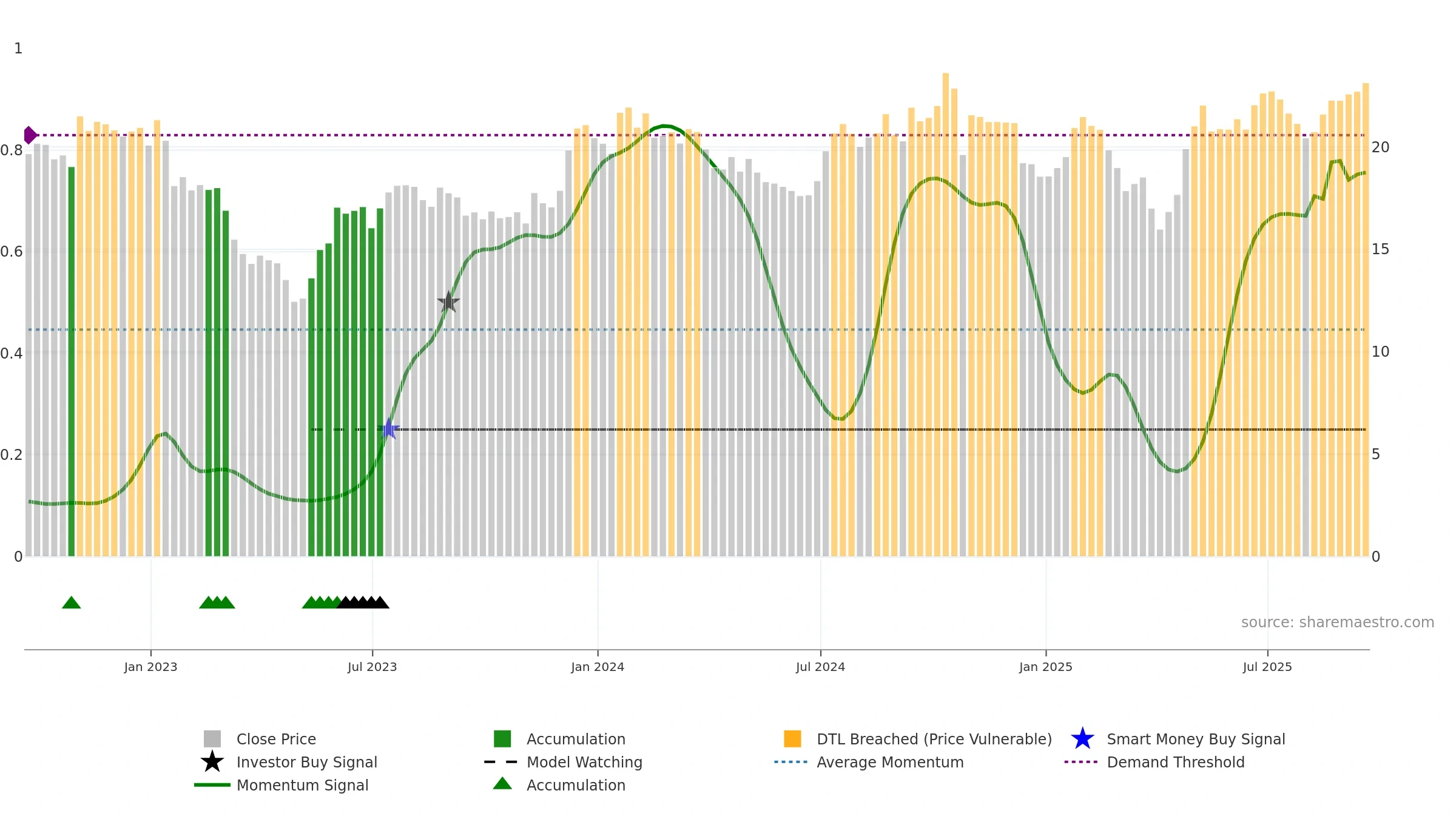 ALRS weekly Smart Money chart, closing 2025-09-19.