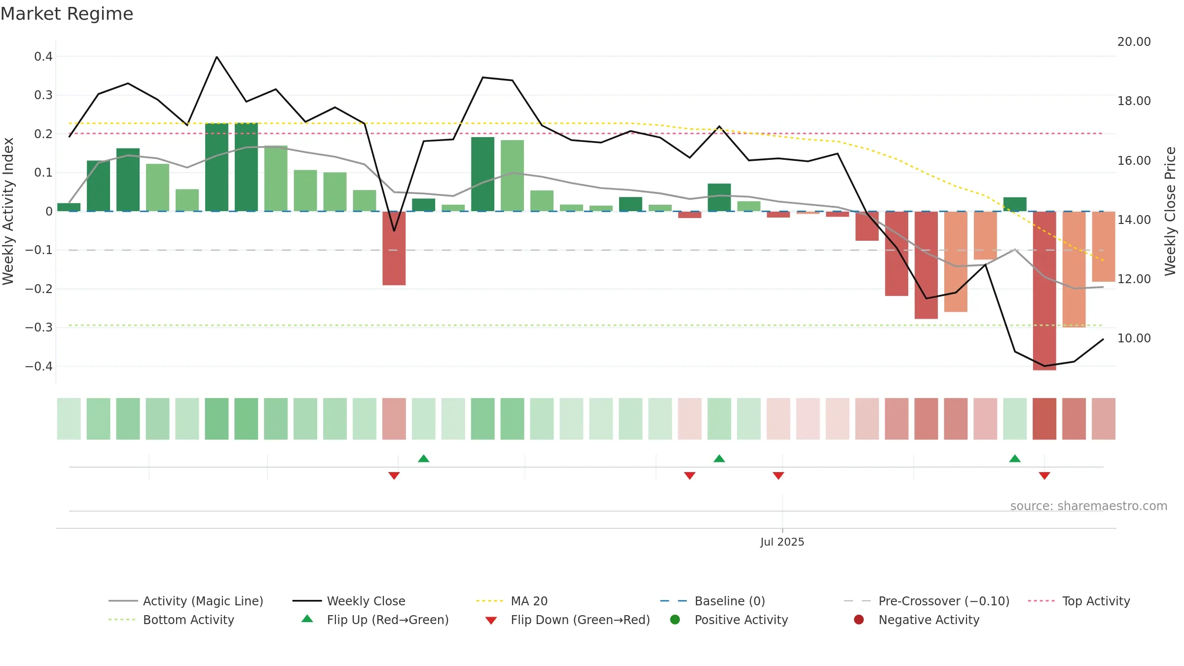 TLX weekly Market Snapshot chart, closing 2025-09-15.