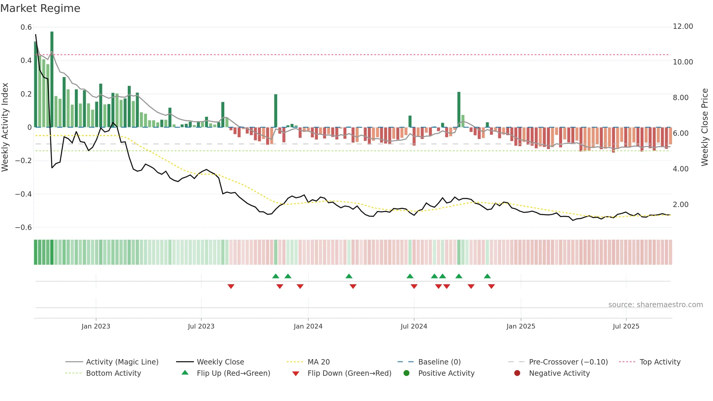 OLPX weekly Market Snapshot chart, closing 2025-09-15.
