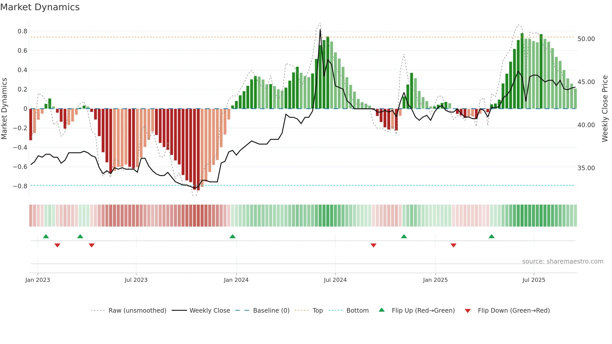ATLD weekly Market Dynamics chart, closing 2025-09-15.