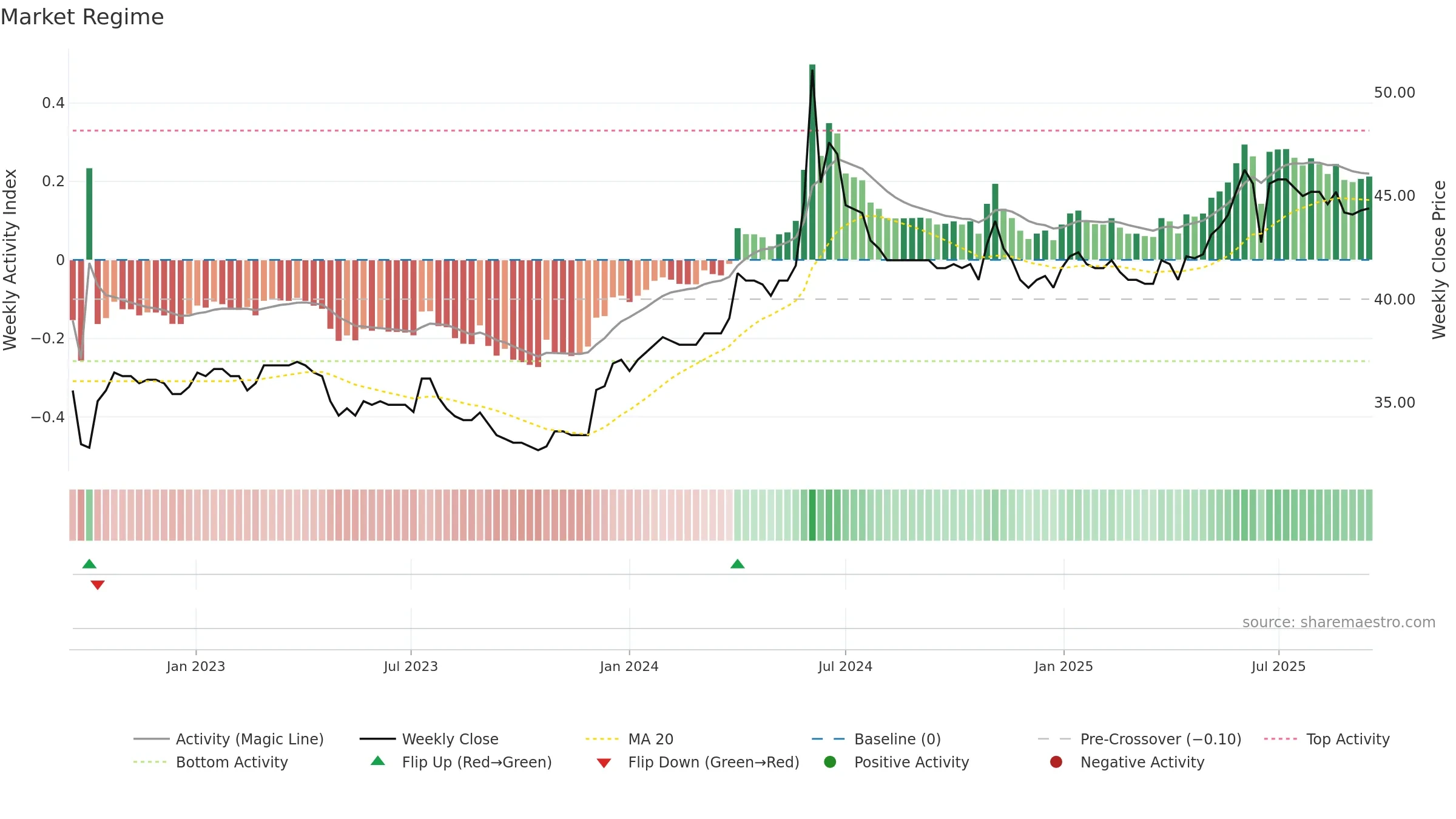 ATLD weekly Market Snapshot chart, closing 2025-09-15.