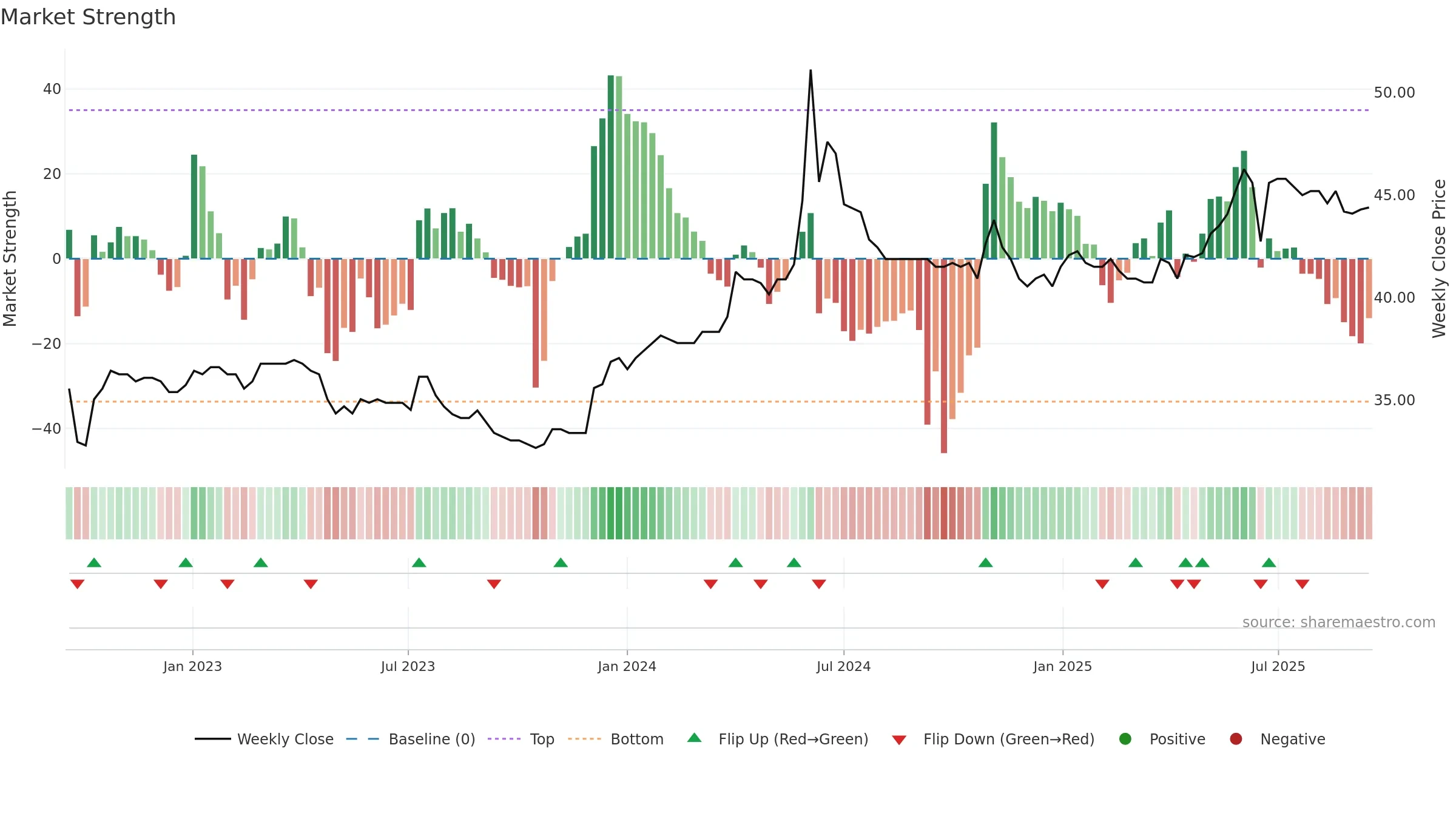 ATLD weekly Market Strength chart, closing 2025-09-15.