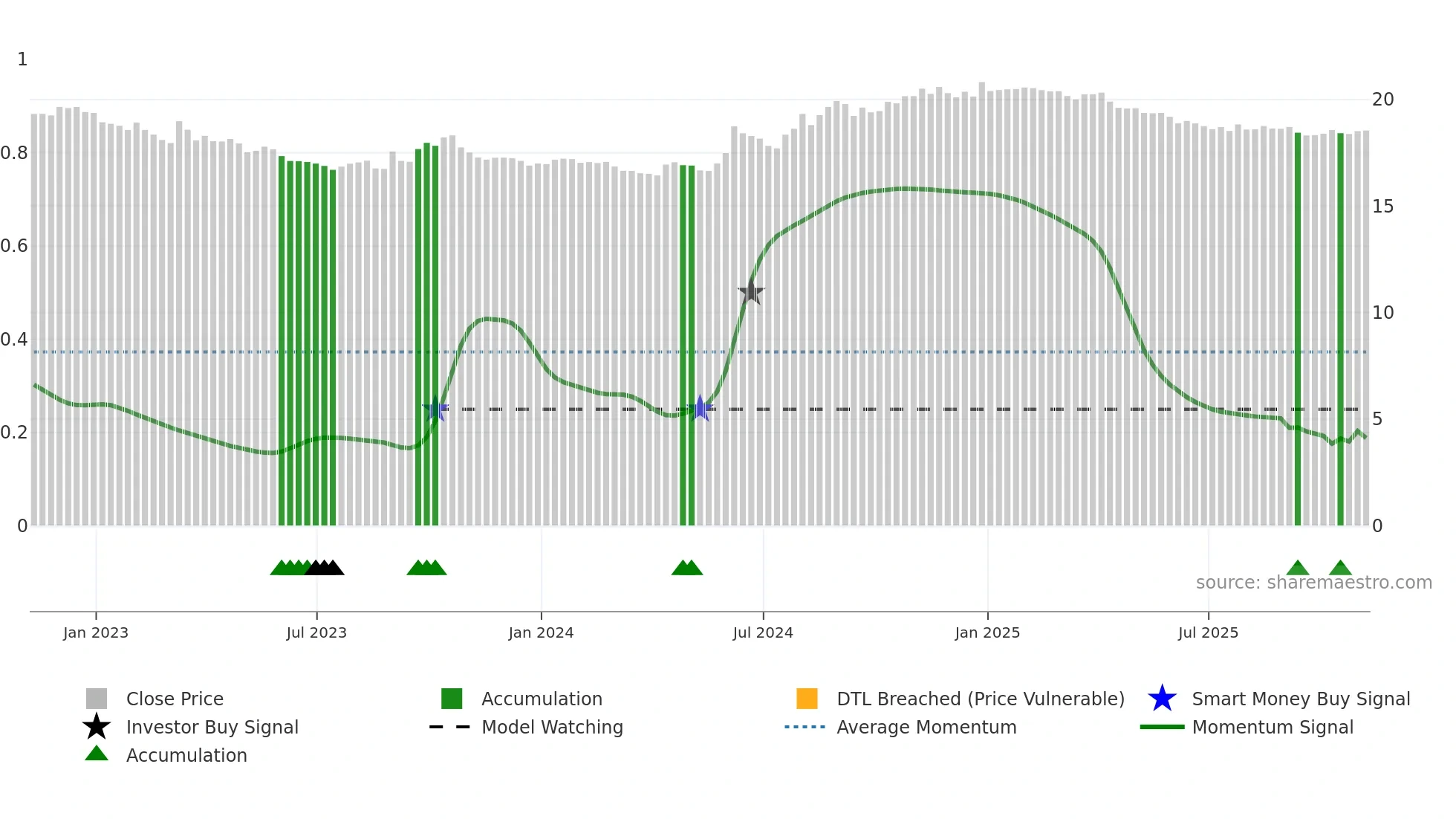 MXN=X weekly Smart Money chart