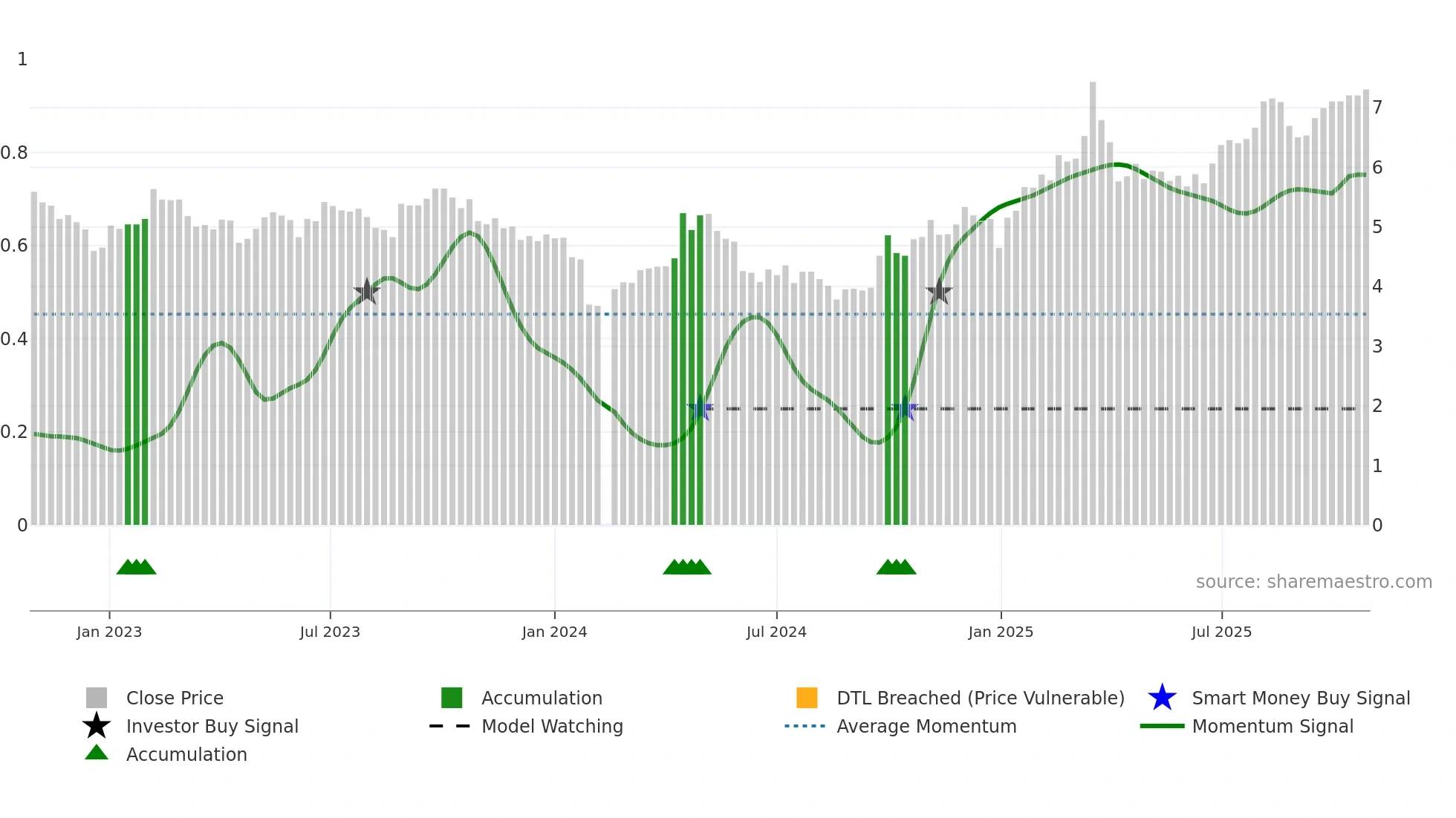 002483 weekly Smart Money chart