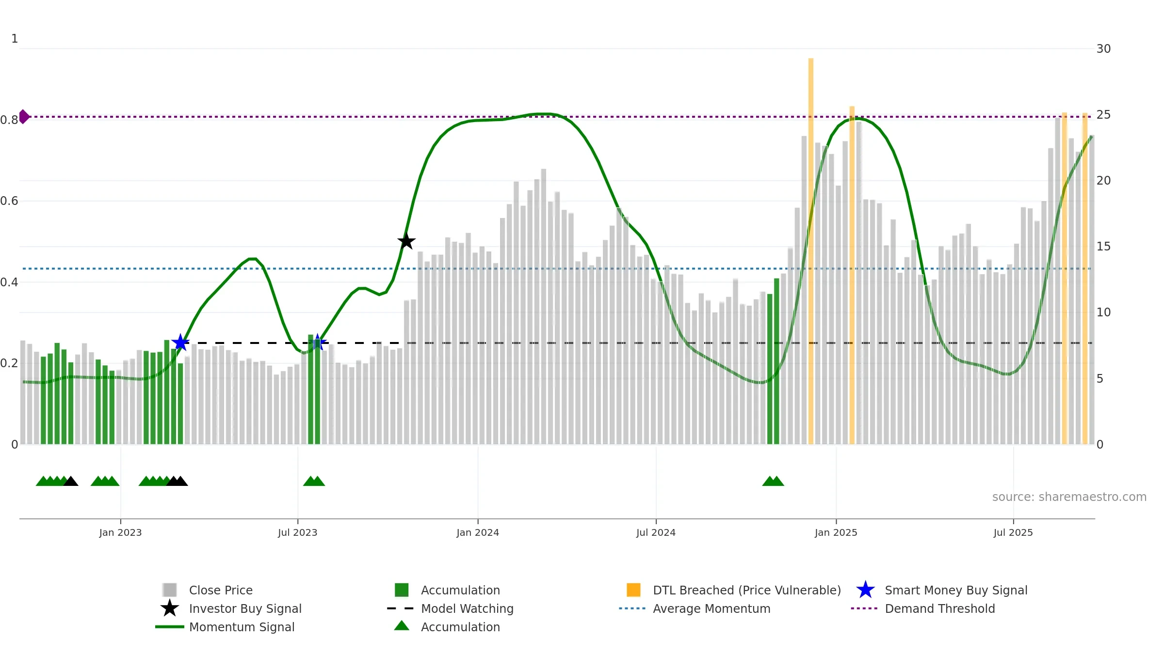 LINK-USD weekly Smart Money chart, closing 2025-09-19.
