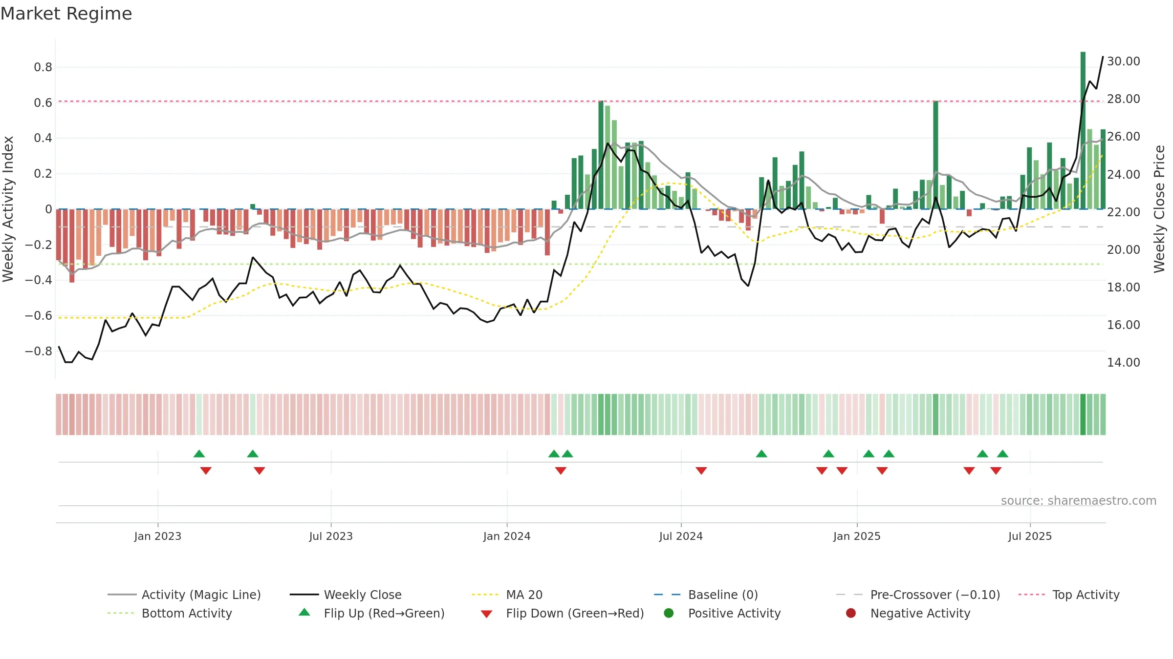 600362 weekly Market Snapshot chart, closing 2025-09-15.