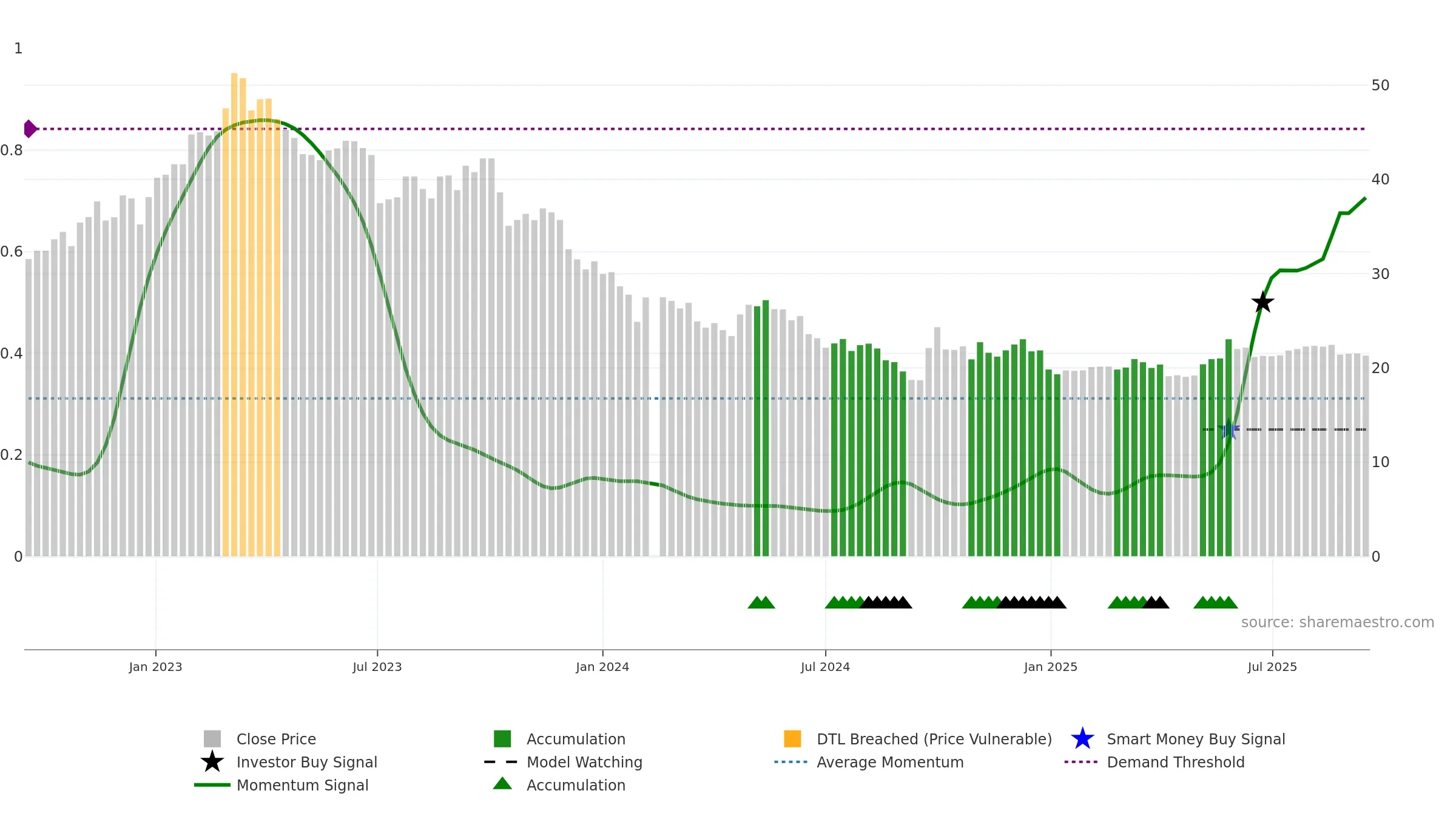 603896 weekly Smart Money chart, closing 2025-09-15.