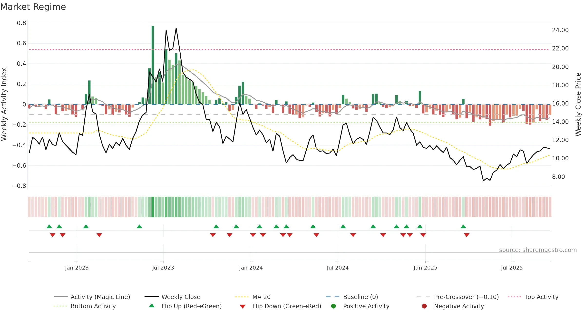 EXPI weekly Market Snapshot chart, closing 2025-09-19.