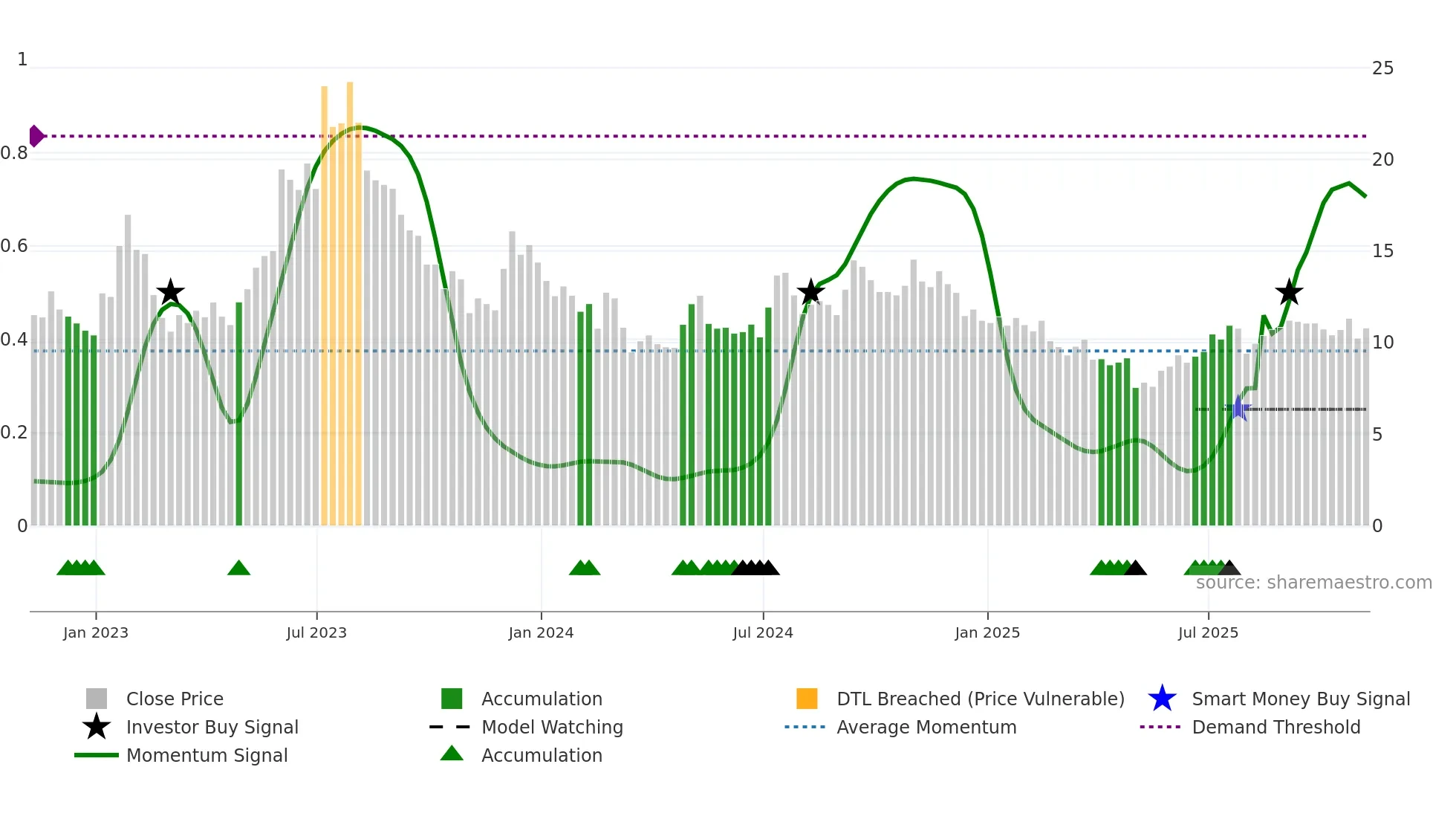 EXPI weekly Smart Money chart