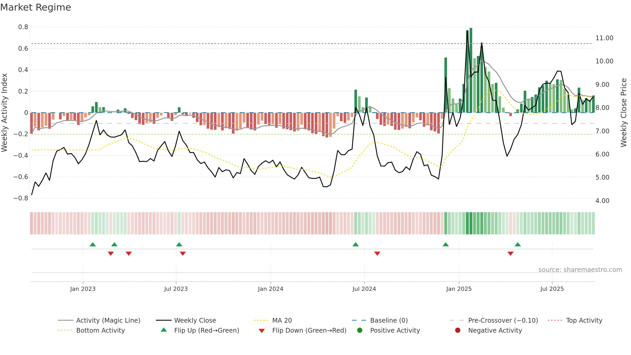 HIMX weekly Market Snapshot chart, closing 2025-09-19.