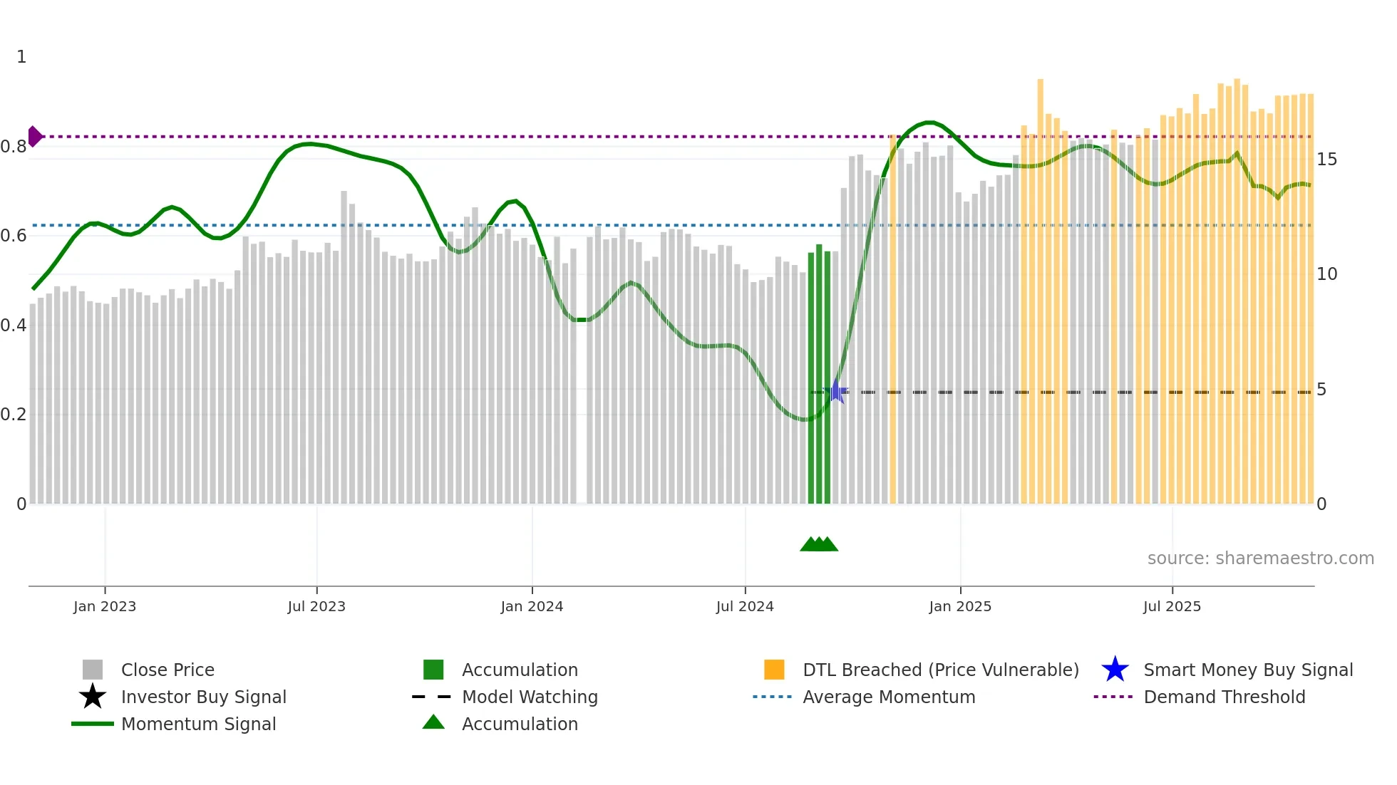 601881 weekly Smart Money chart