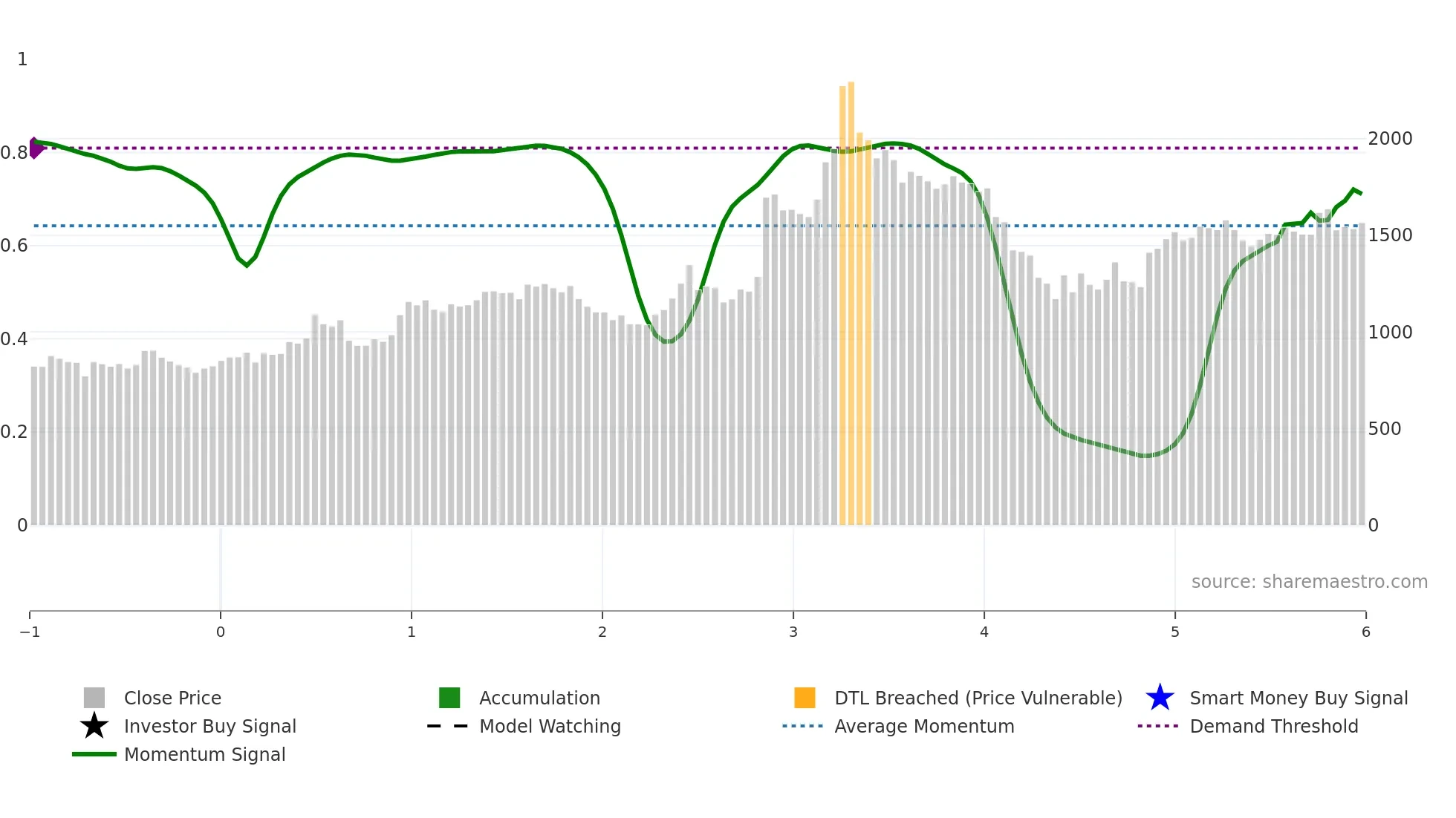 RANEHOLDIN weekly Smart Money chart