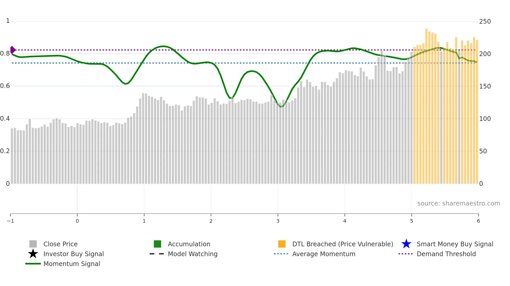 STEELCAS weekly Smart Money chart