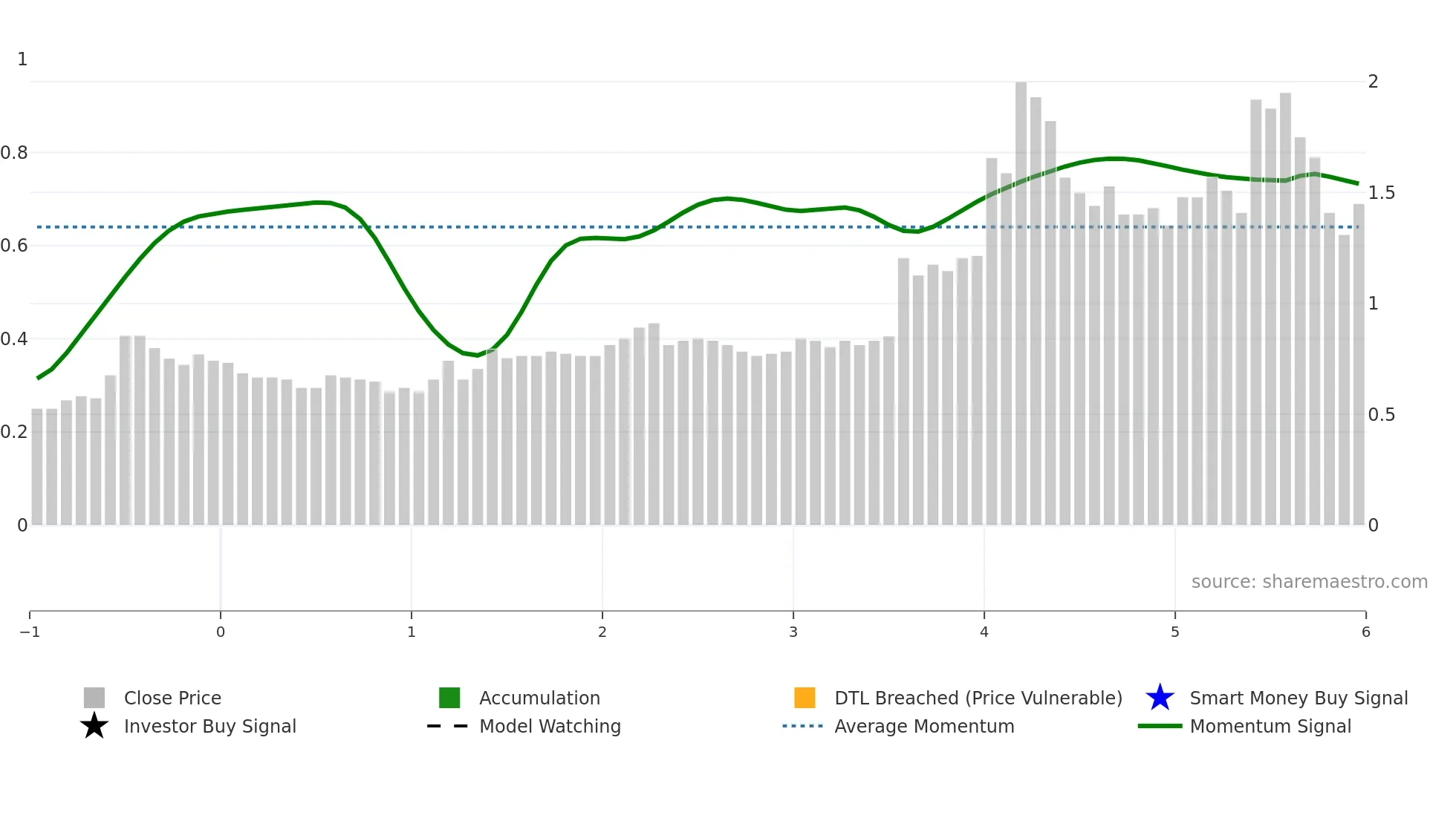 2489 weekly Smart Money chart