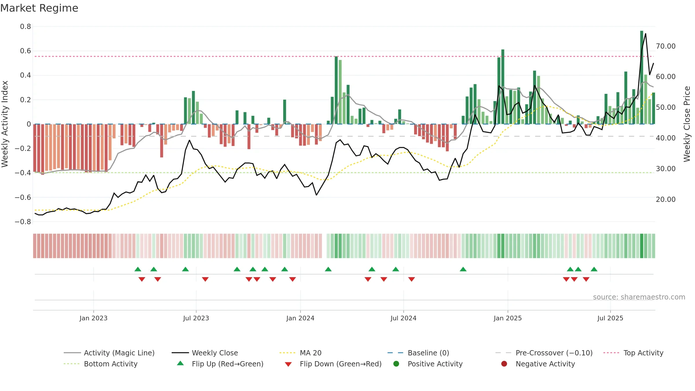 002281 weekly Market Snapshot chart, closing 2025-09-15.