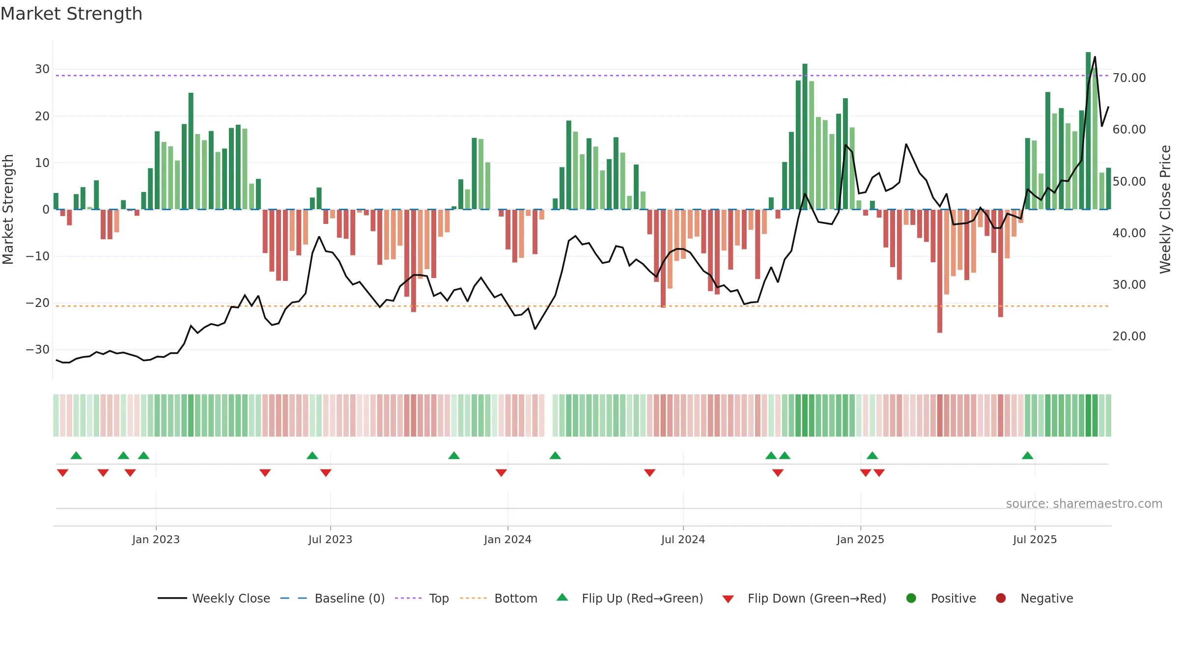 002281 weekly Market Strength chart, closing 2025-09-15.