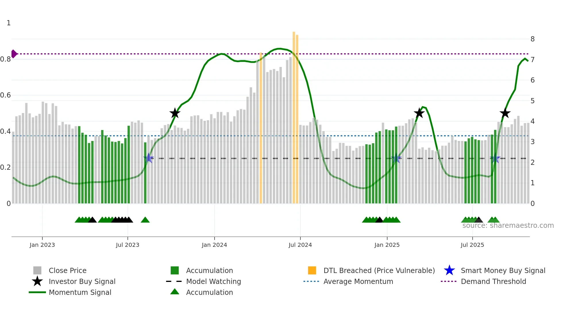 1114 weekly Smart Money chart