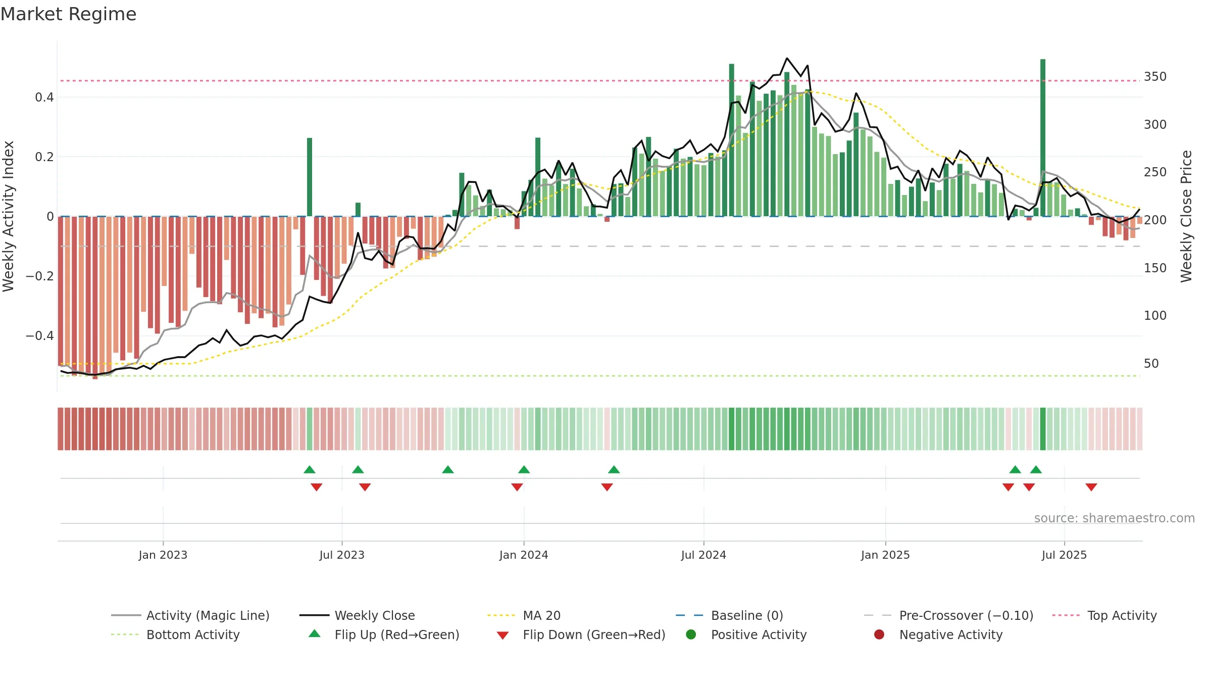 JINDALSAW weekly Market Snapshot chart, closing 2025-09-15.