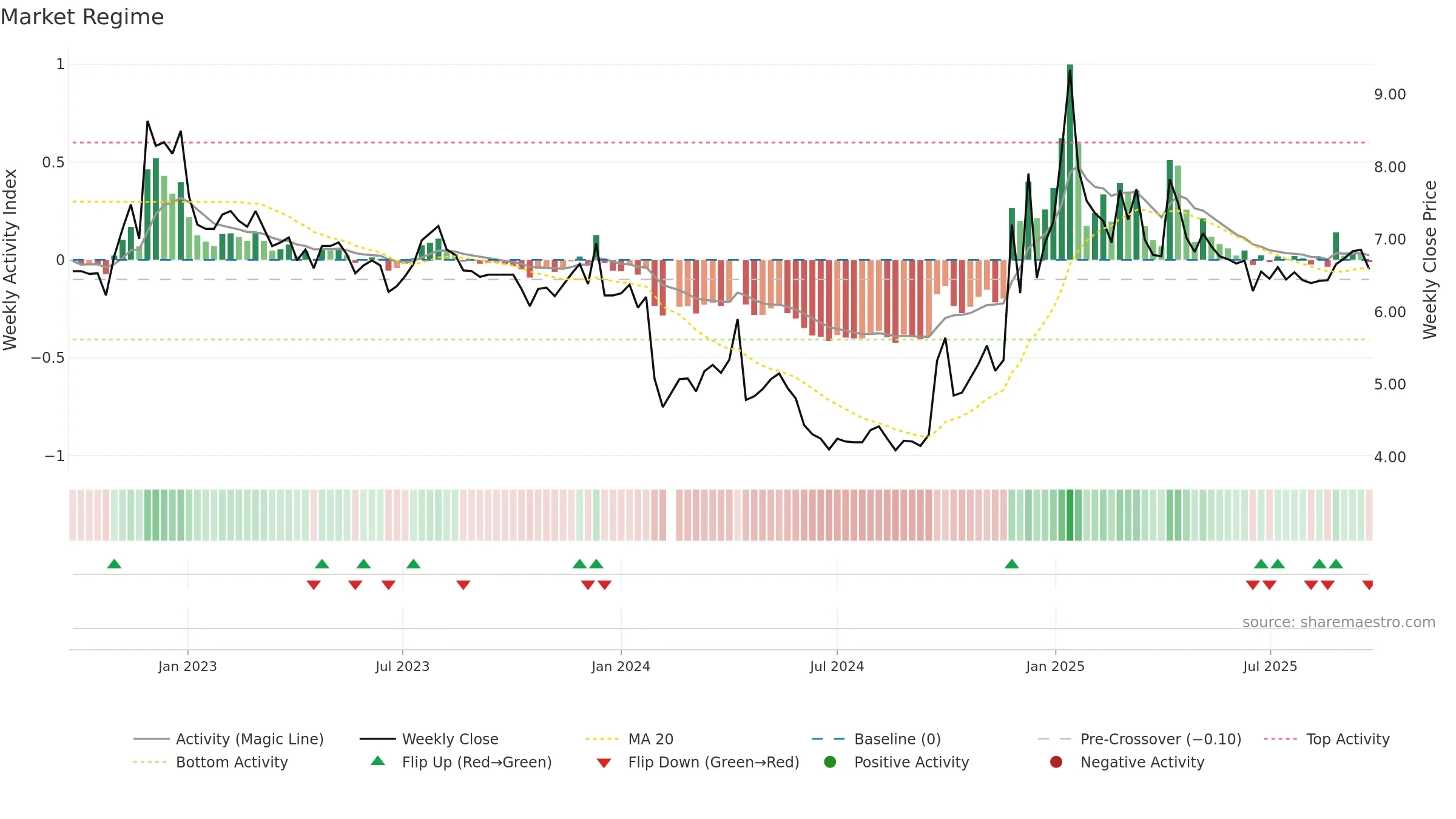 002187 weekly Market Snapshot chart, closing 2025-09-22.