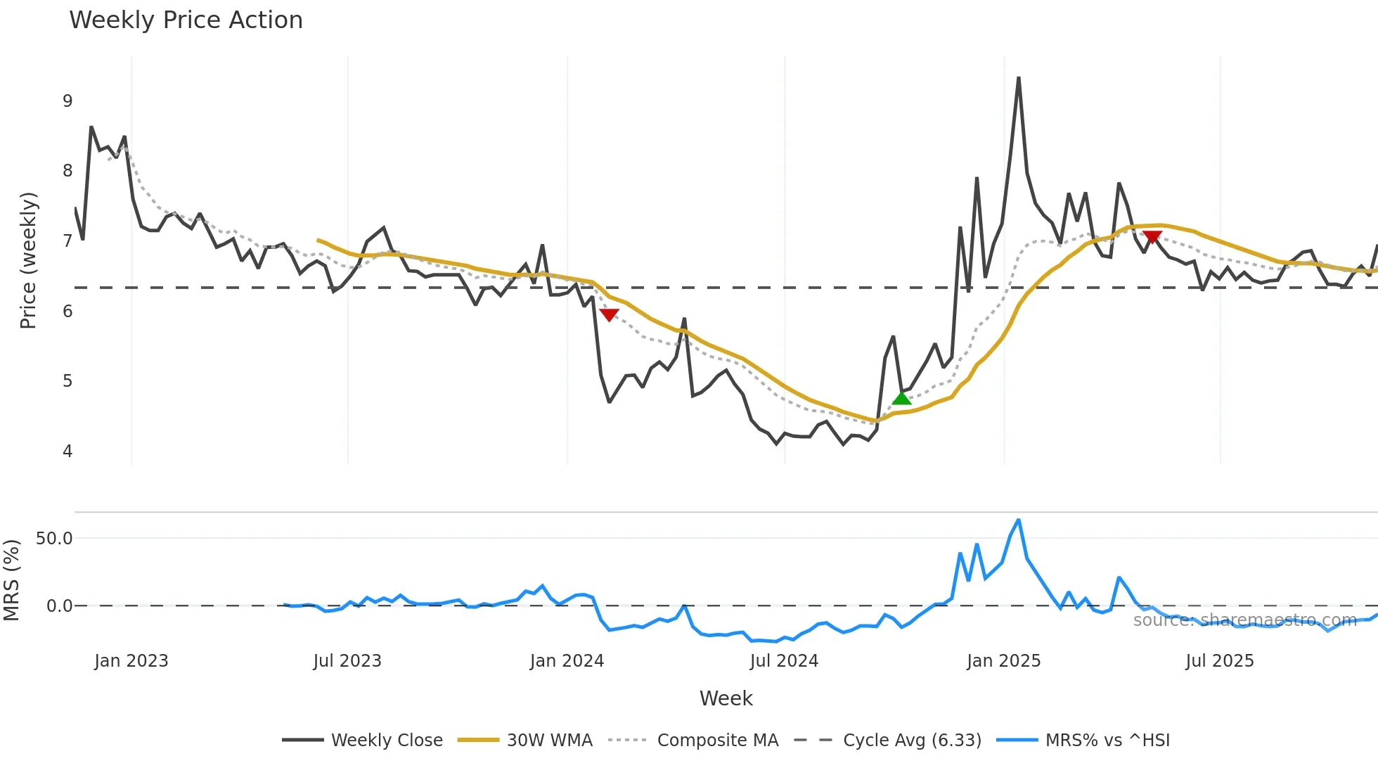 002187 weekly Price Action chart, closing 2025-11-10