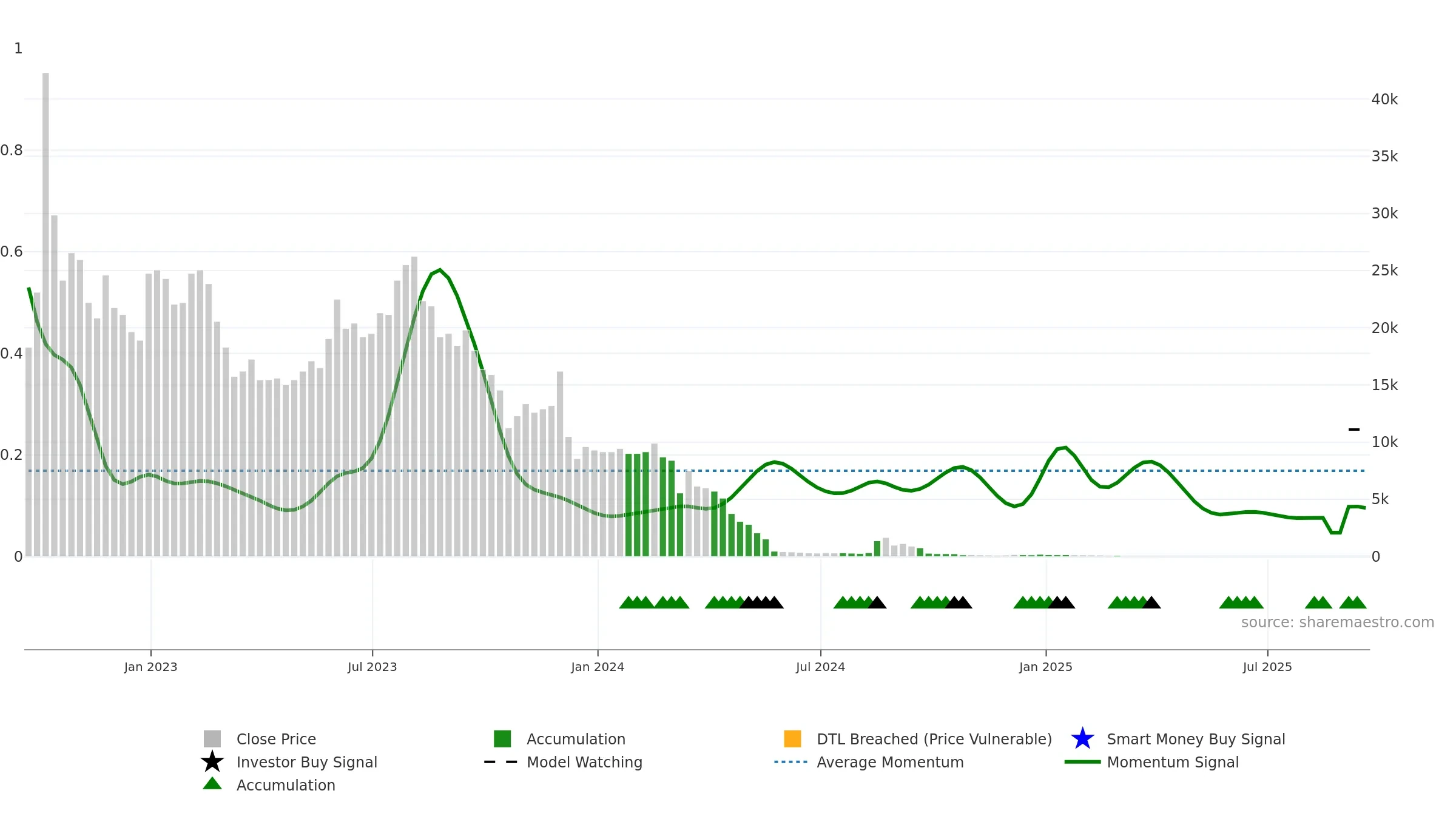 APDN weekly Smart Money chart, closing 2025-09-19.
