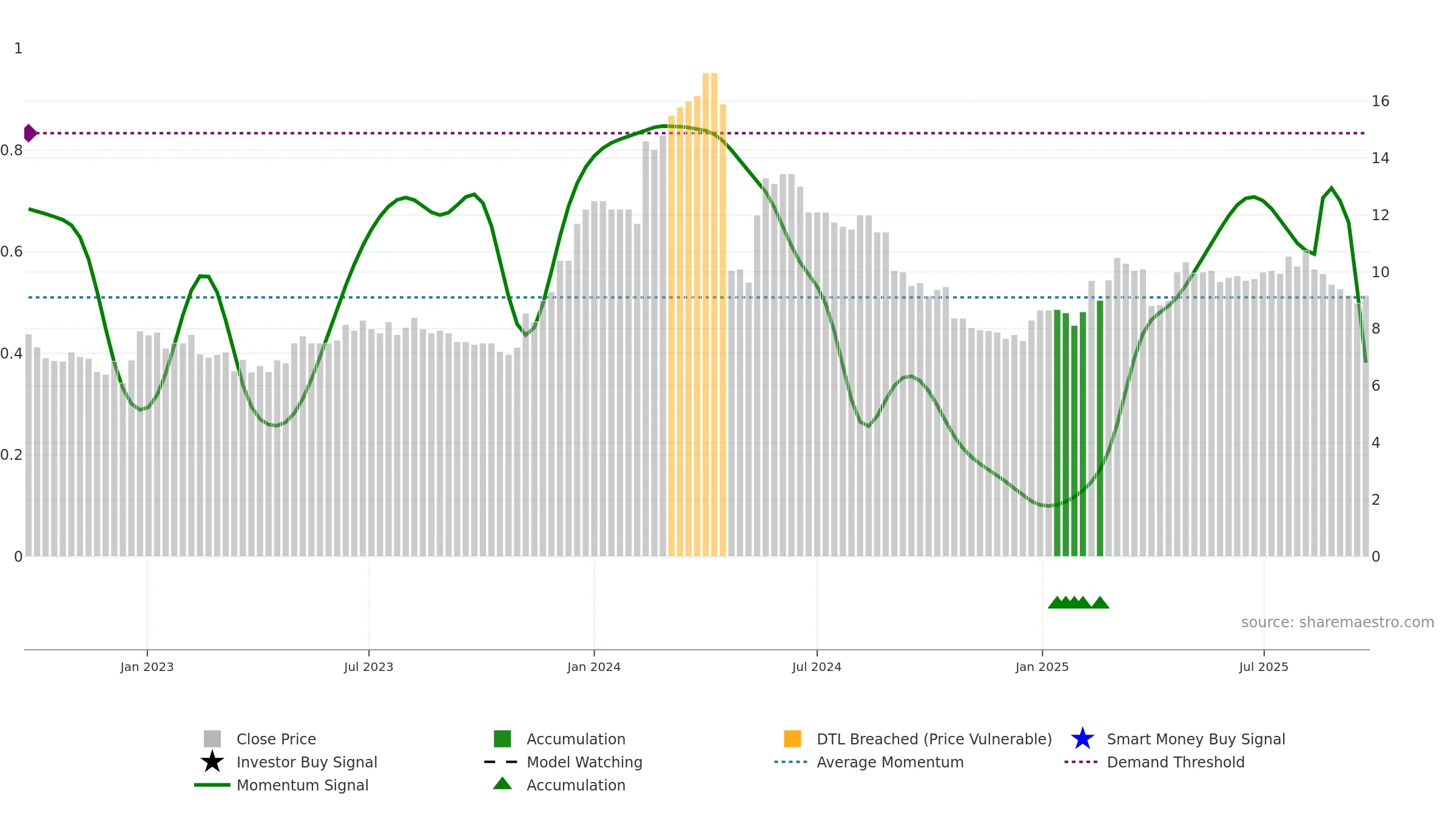 GGEO weekly Smart Money chart, closing 2025-09-22.