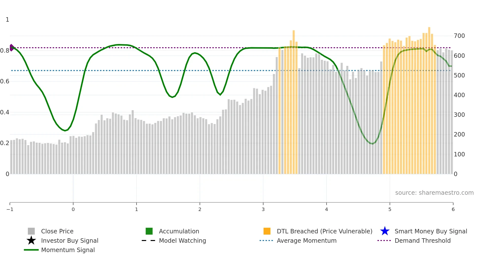 RAMRAT weekly Smart Money chart