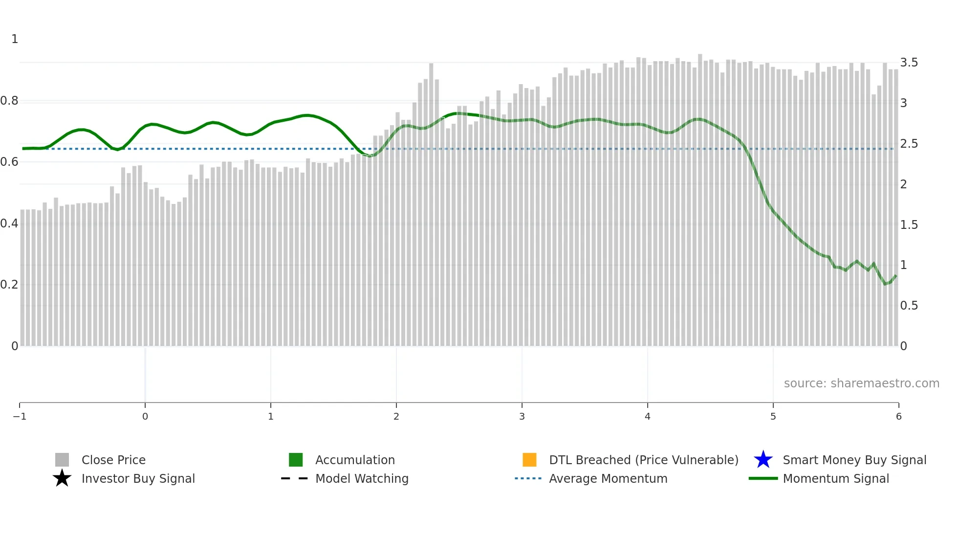 KSC weekly Smart Money chart