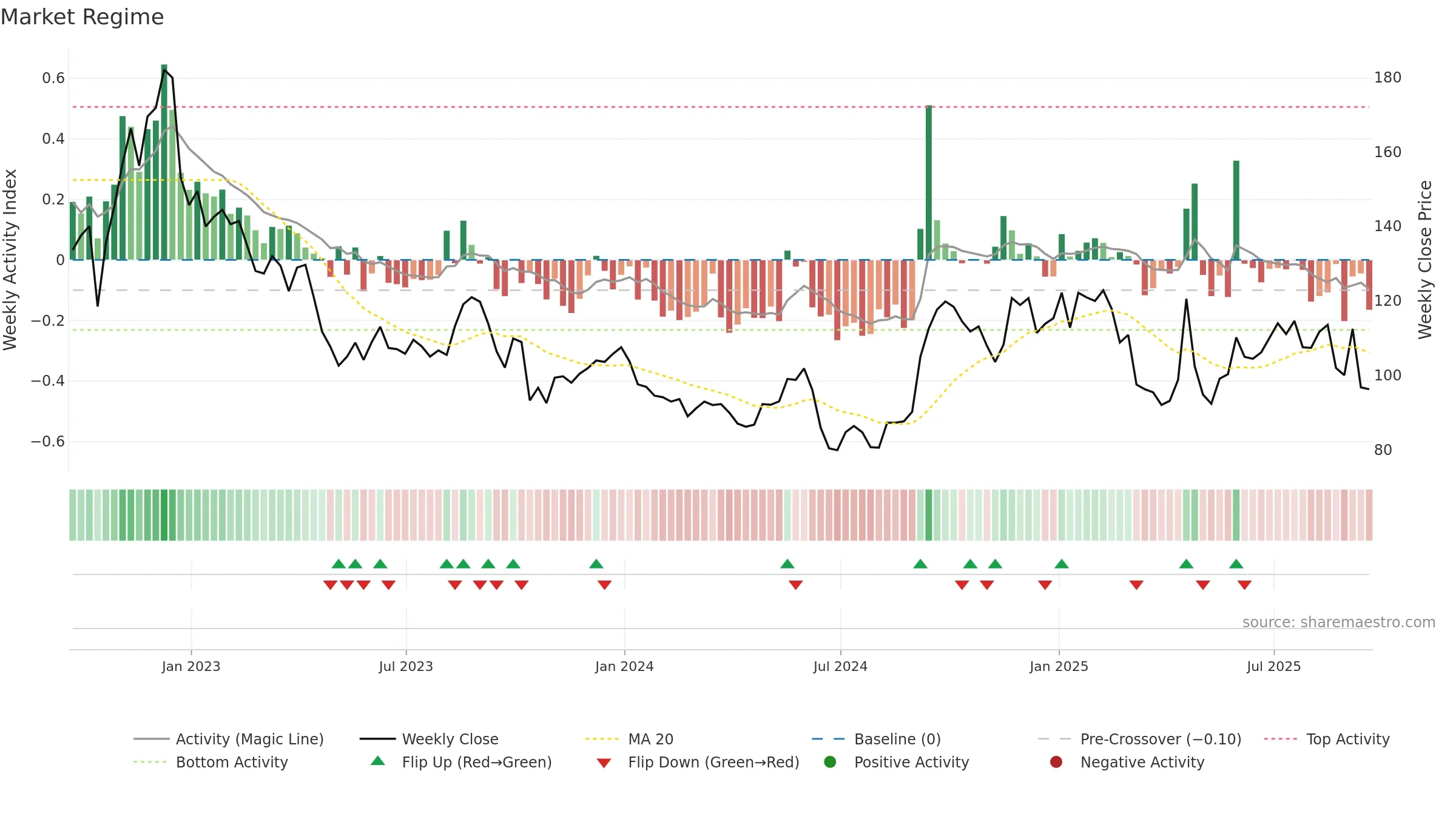 BNTX weekly Market Snapshot chart, closing 2025-09-19.