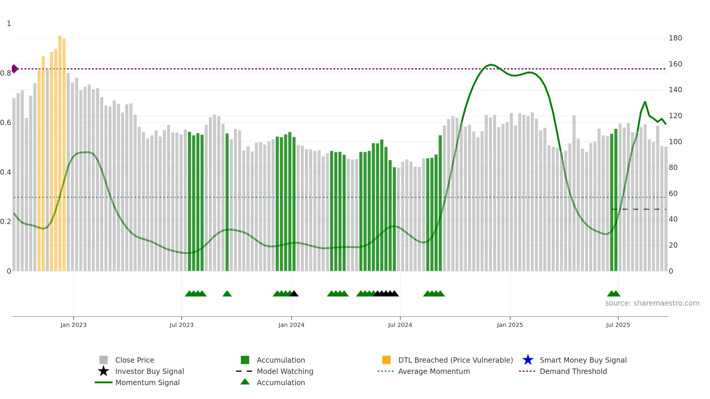 BNTX weekly Smart Money chart, closing 2025-09-19.