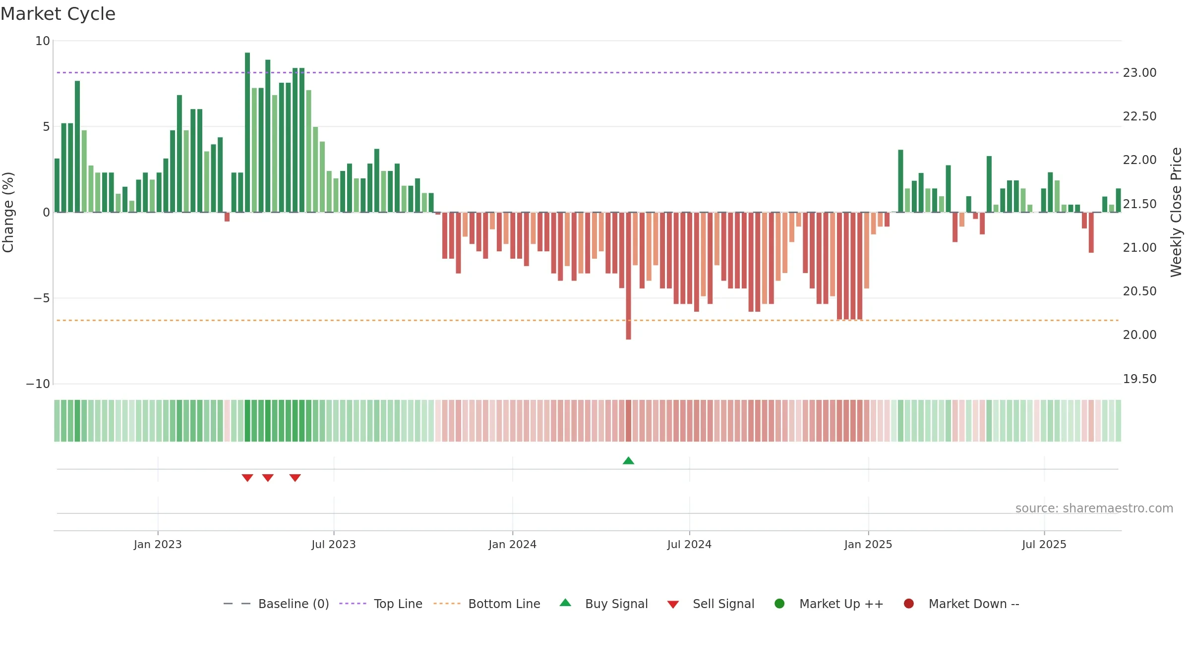 GLKBN weekly Market Cycle chart, closing 2025-09-15.