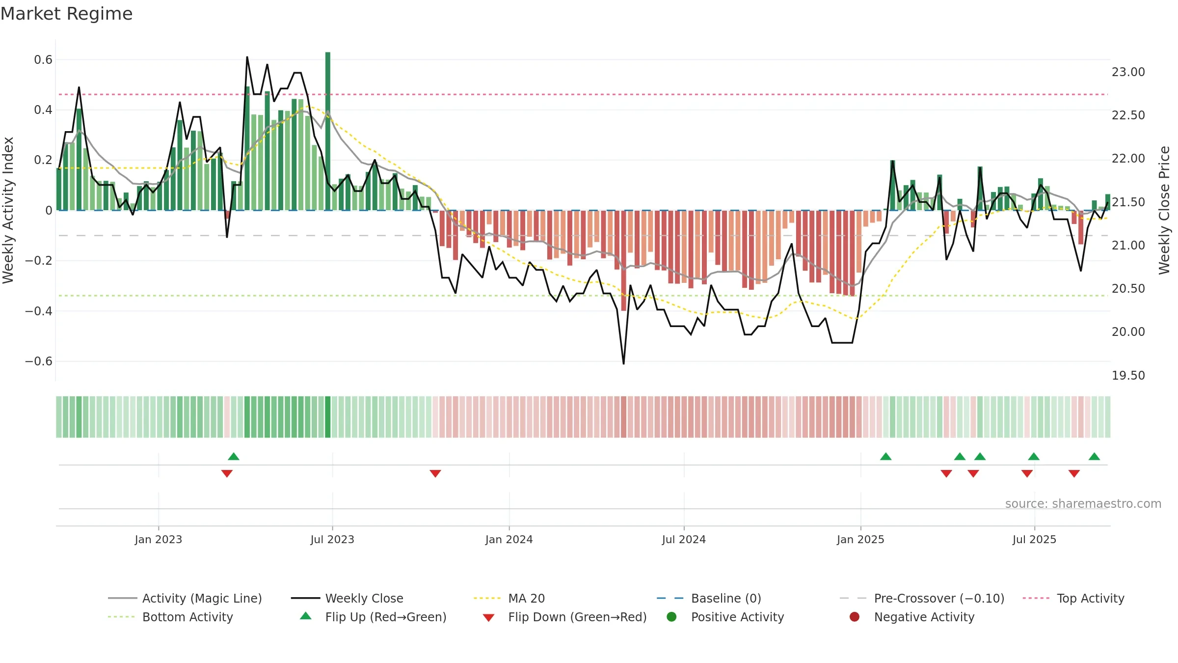 GLKBN weekly Market Snapshot chart, closing 2025-09-15.