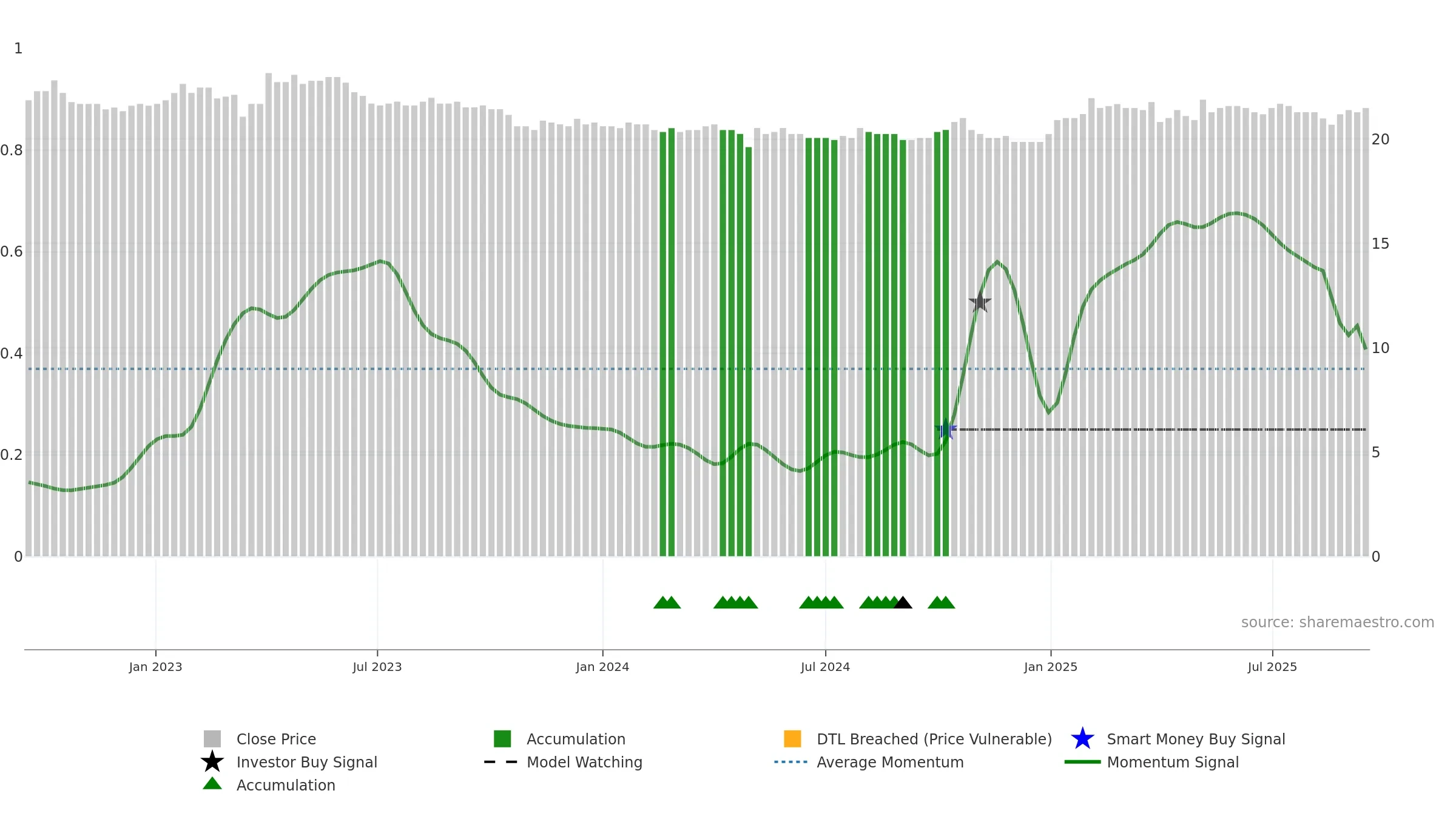 GLKBN weekly Smart Money chart, closing 2025-09-15.
