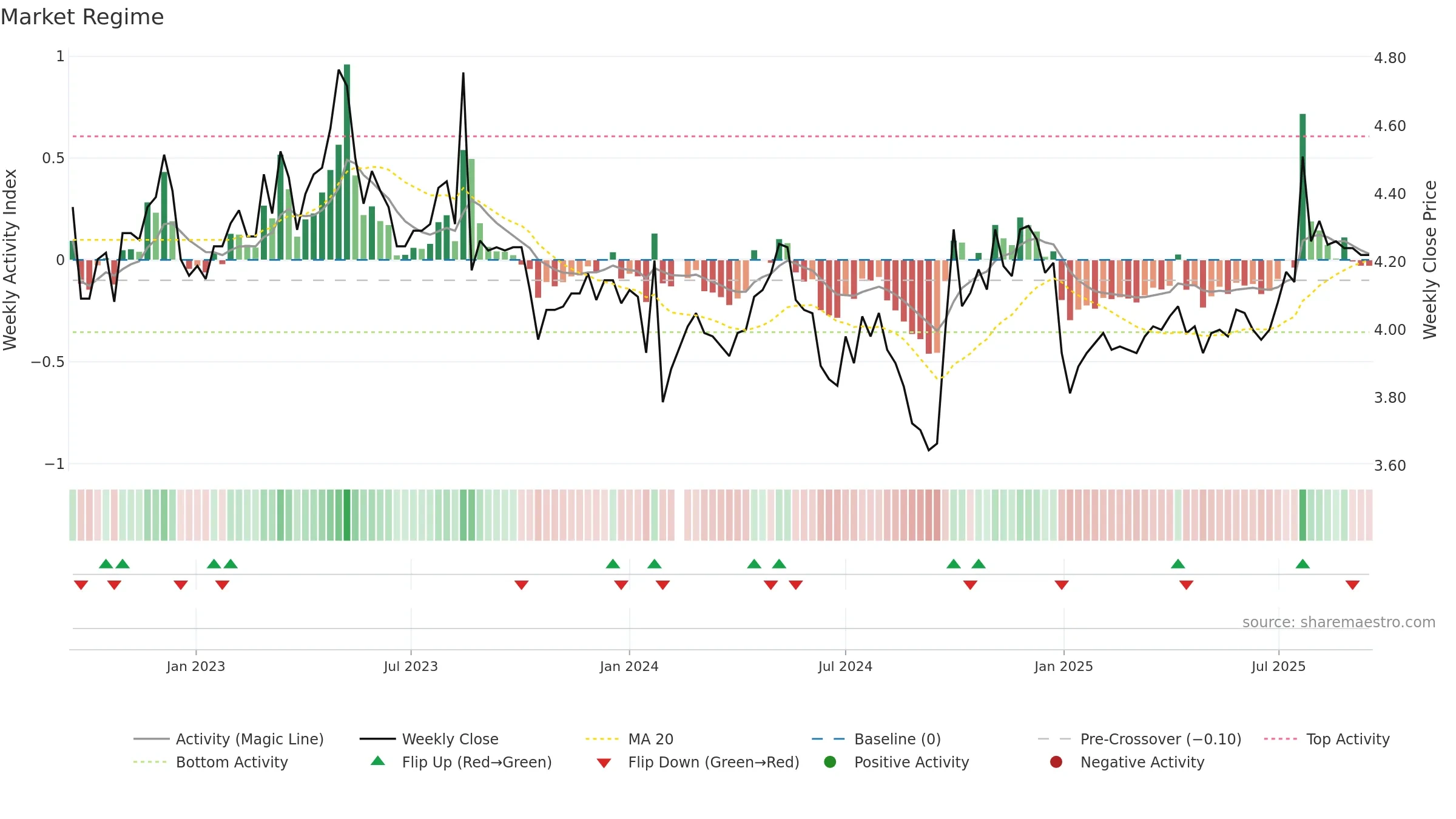 001213 weekly Market Snapshot chart, closing 2025-09-15.