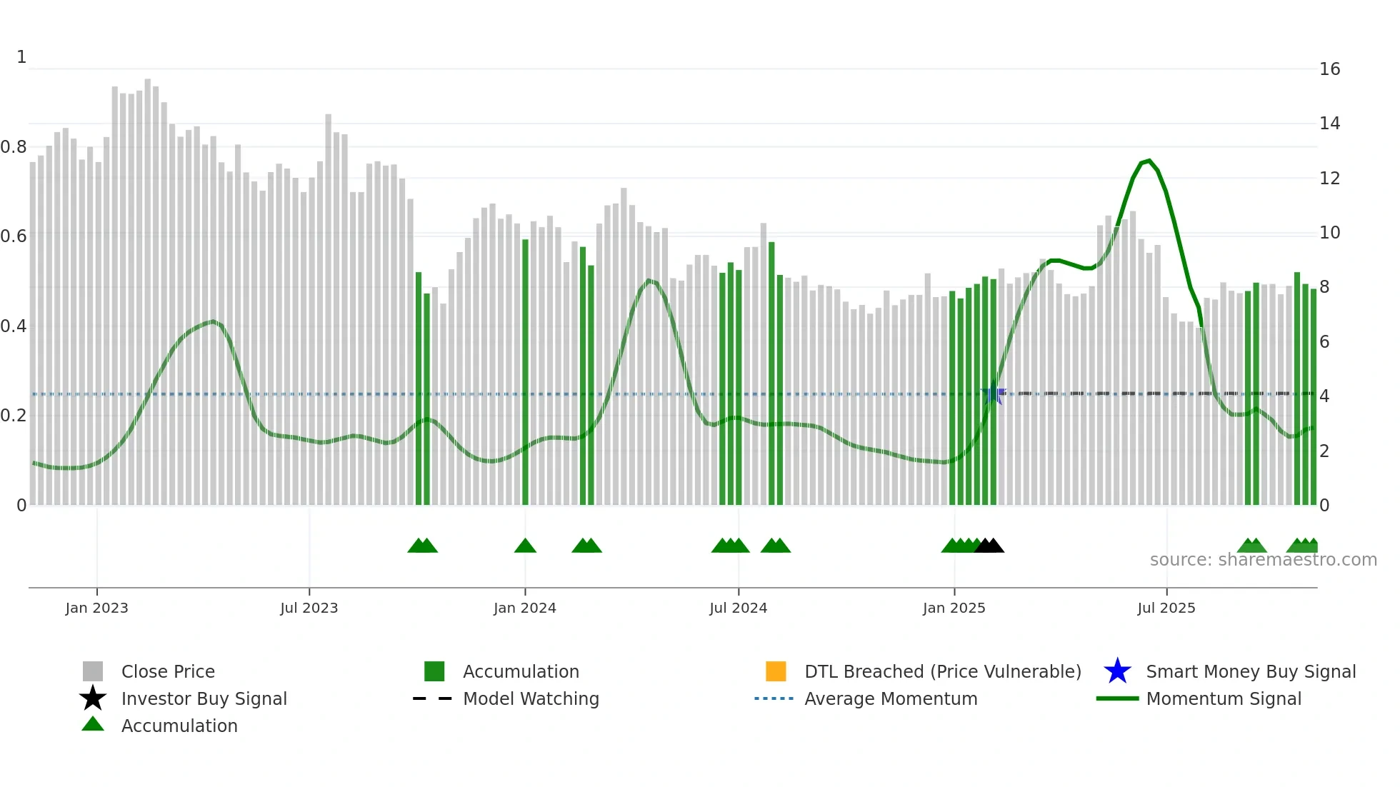 EHAB weekly Smart Money chart