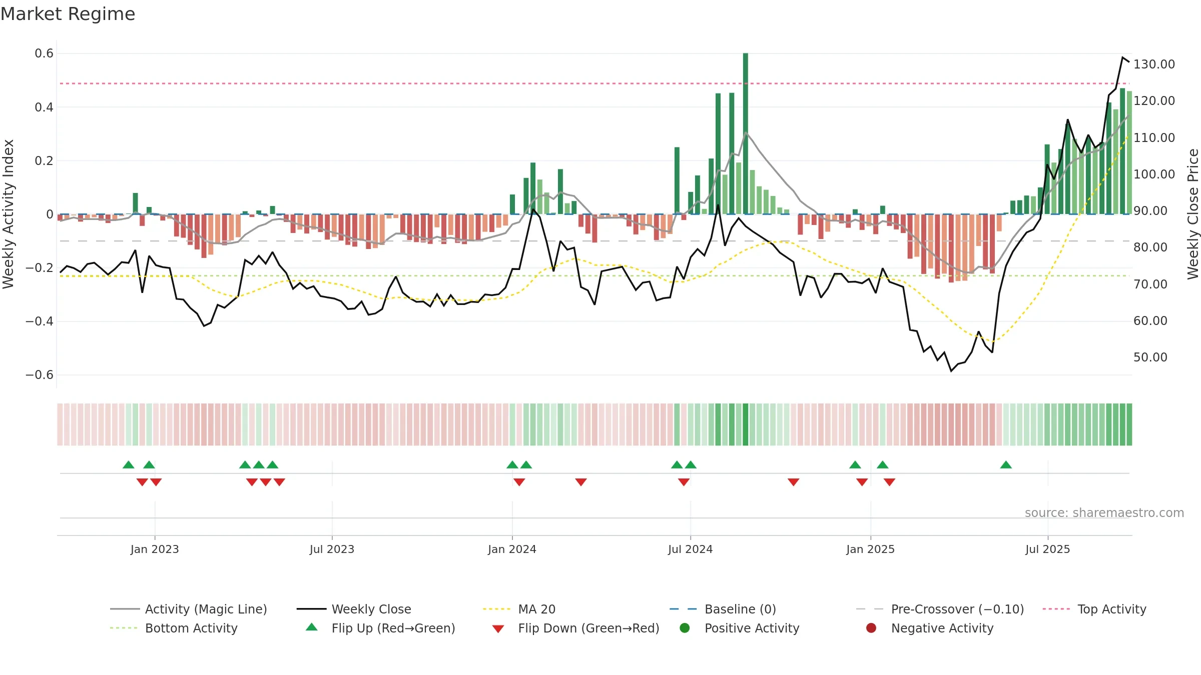 KHAICHEM weekly Market Snapshot chart, closing 2025-09-22.