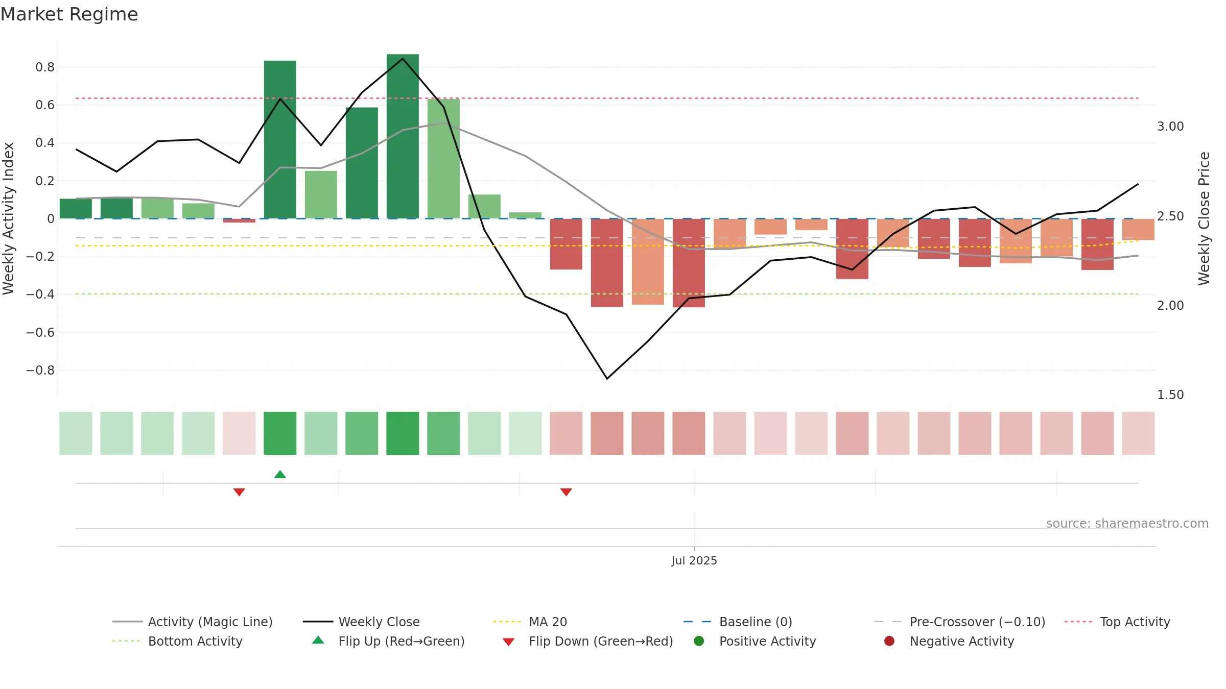 NAVKARURB weekly Market Snapshot chart, closing 2025-09-15.