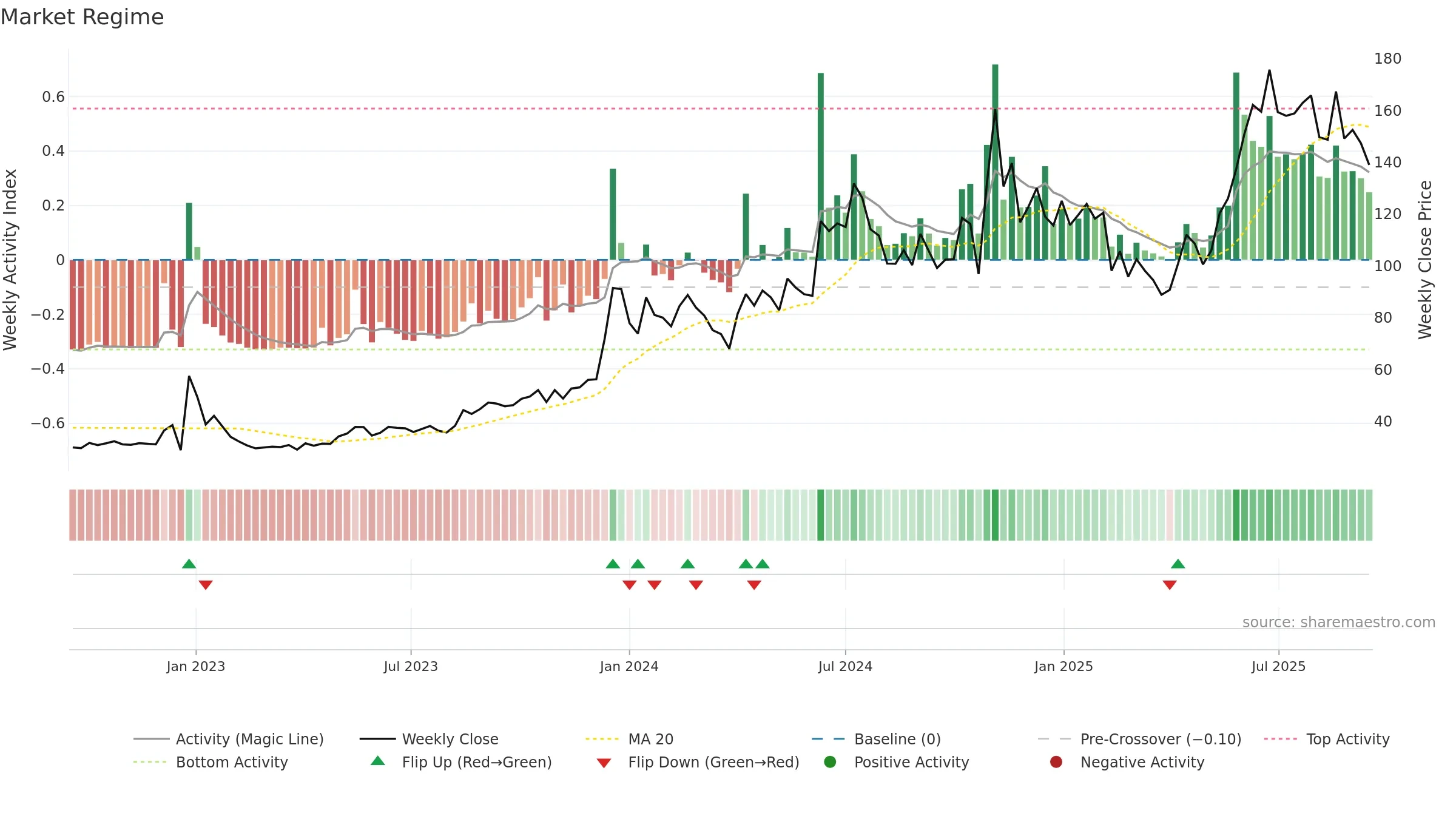 HECPROJECT weekly Market Snapshot chart, closing 2025-09-15.