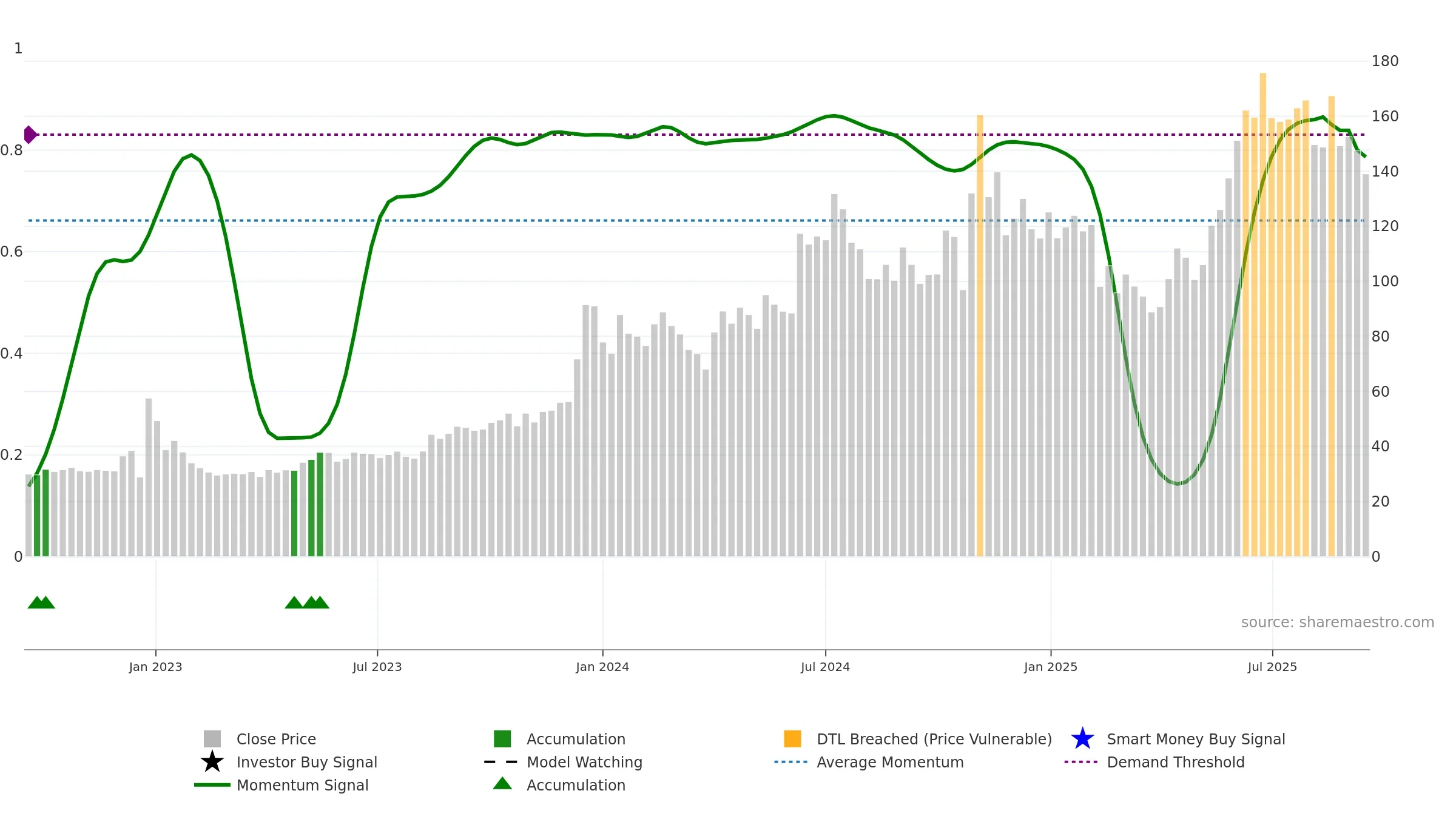 HECPROJECT weekly Smart Money chart, closing 2025-09-15.