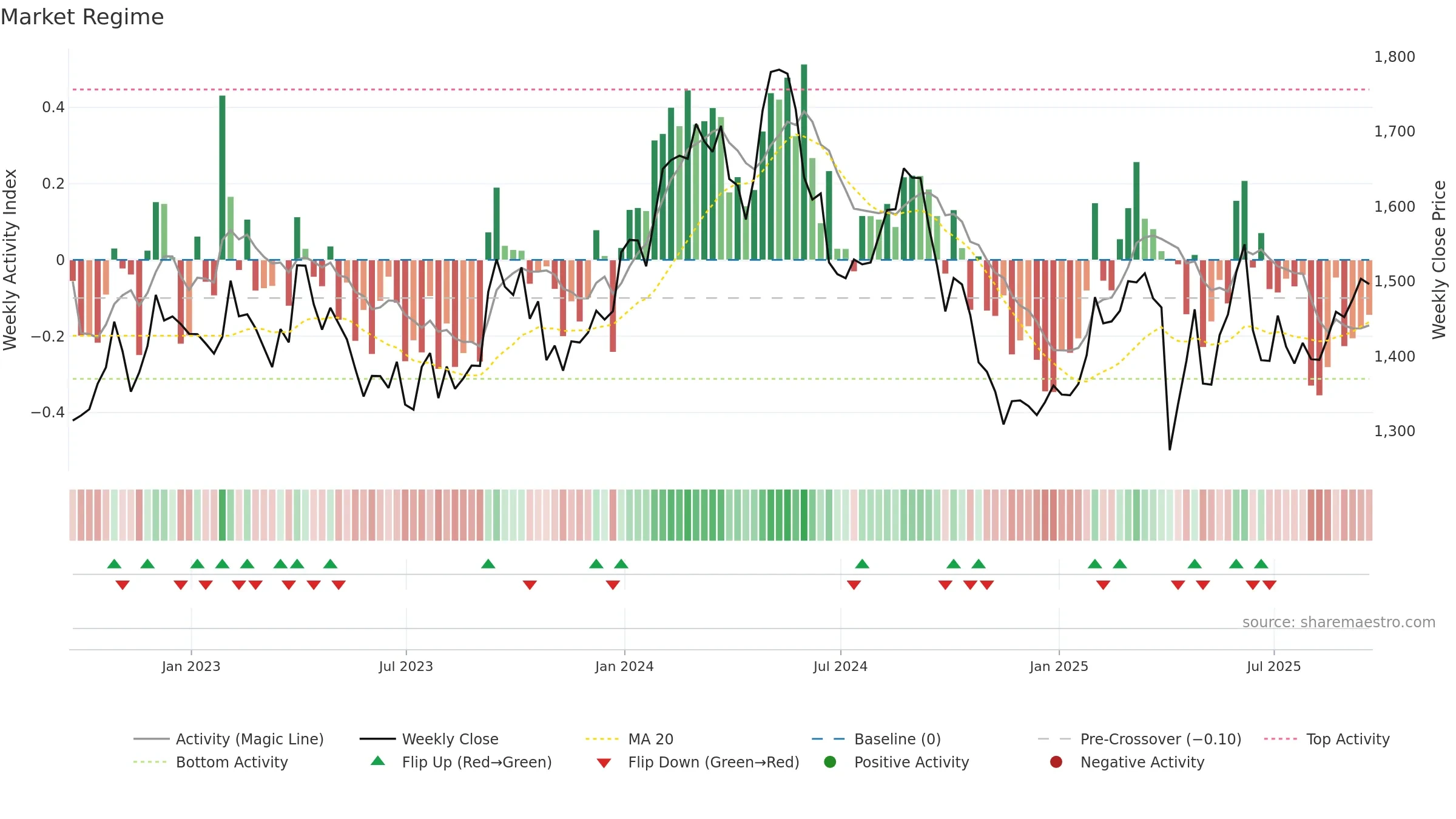 GSK weekly Market Snapshot chart, closing 2025-09-19.