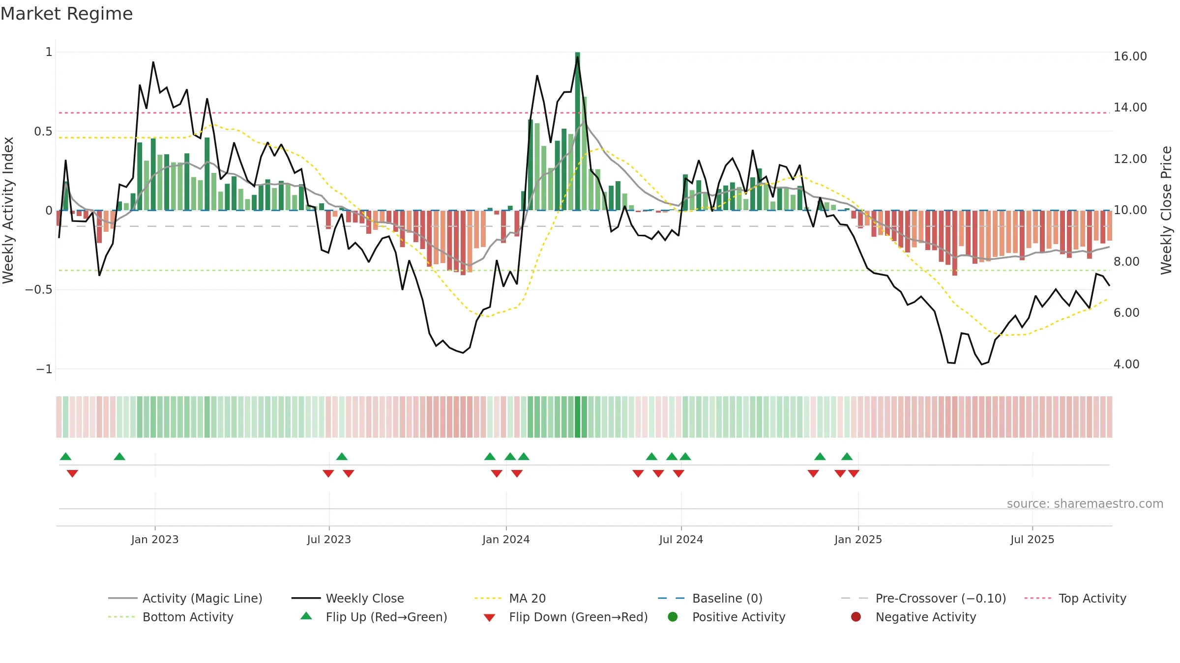 ATXS weekly Market Snapshot chart, closing 2025-09-19.