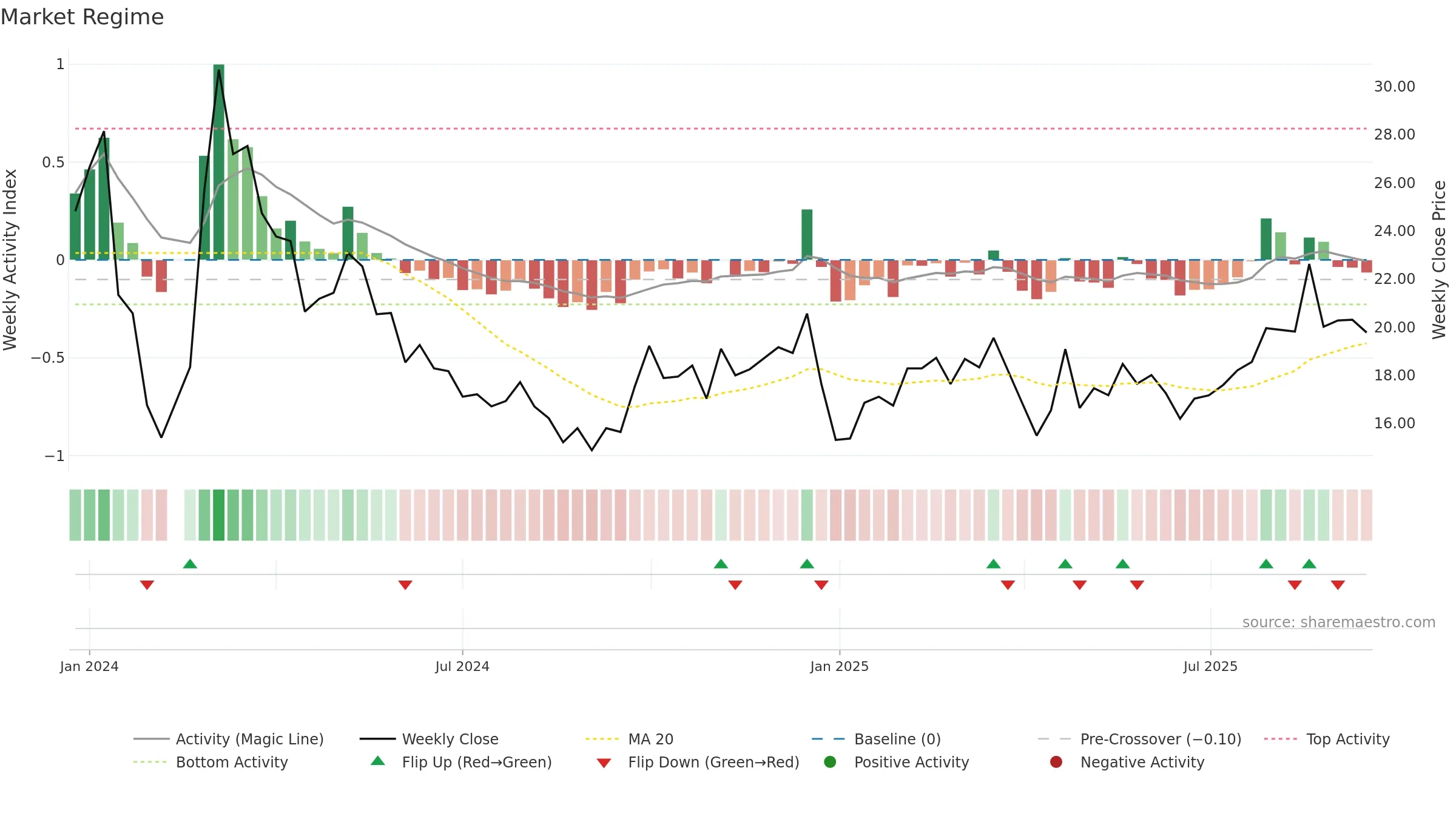 603273 weekly Market Snapshot chart, closing 2025-09-15.