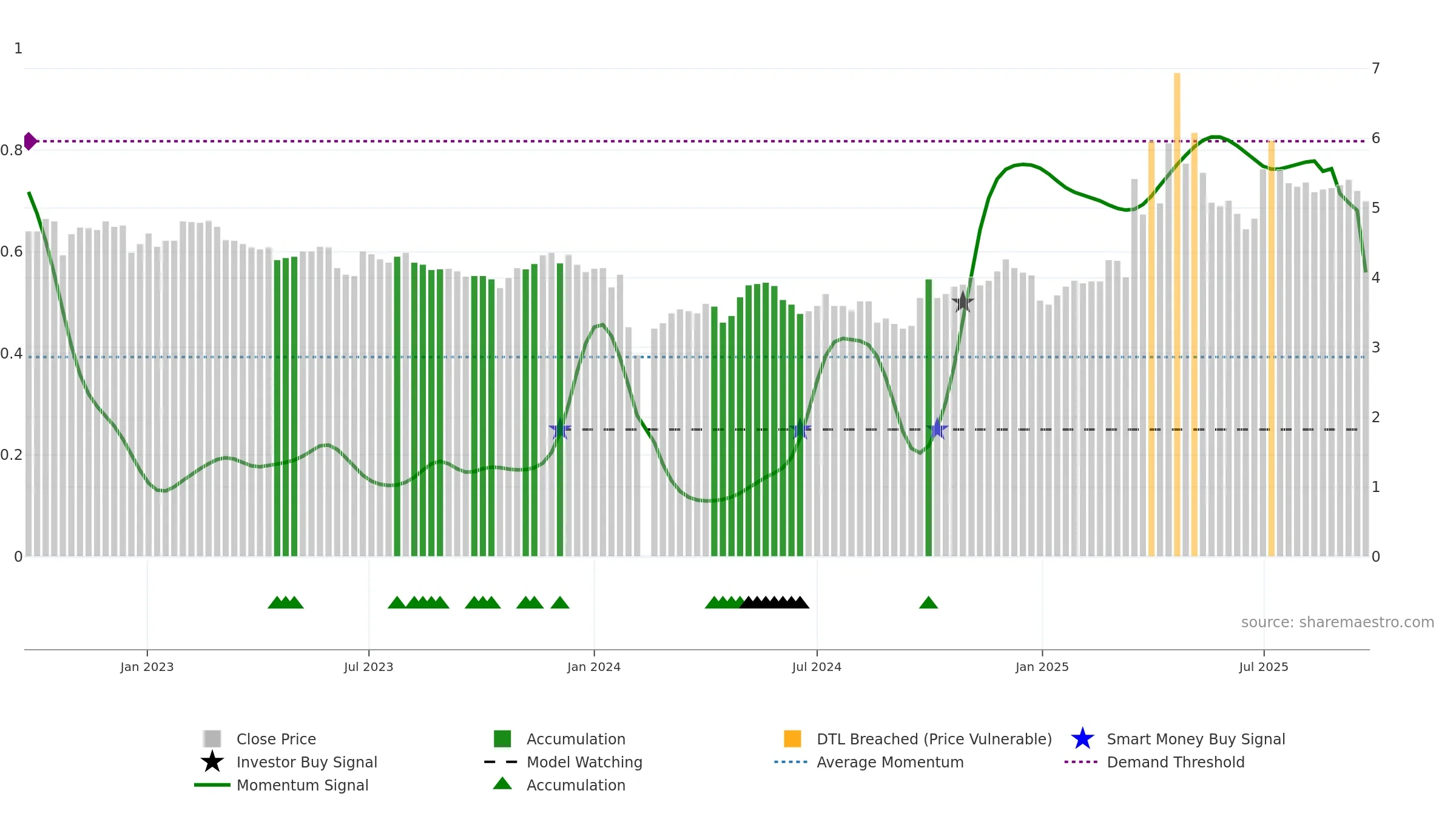 000601 weekly Smart Money chart, closing 2025-09-22.