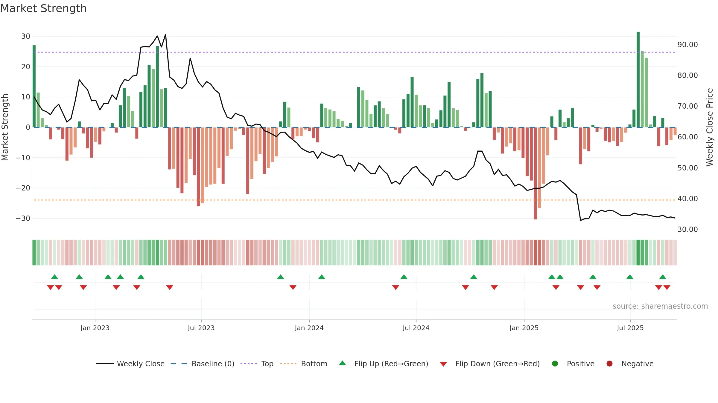 4190 weekly Market Strength chart, closing 2025-09-15.