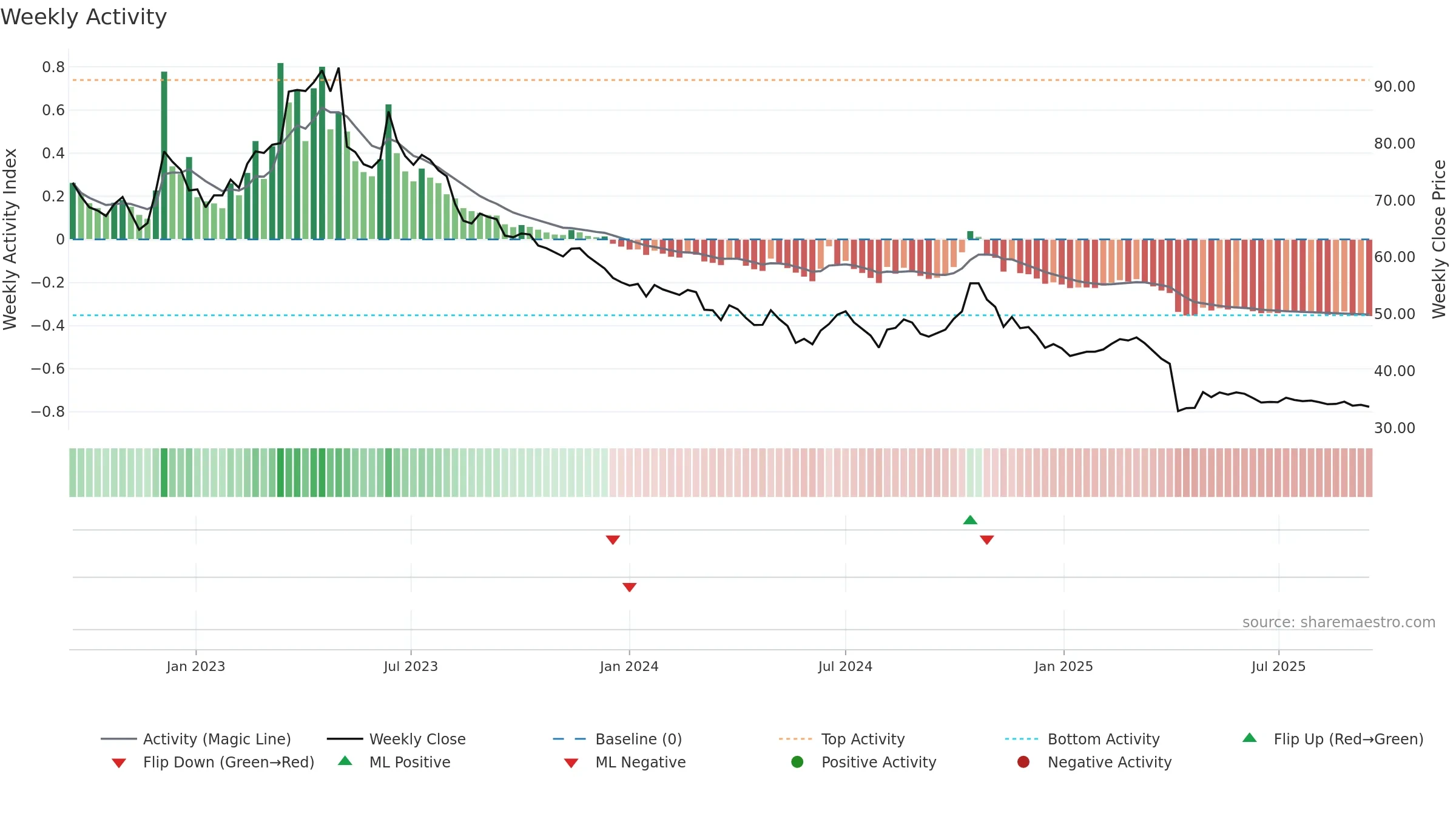 4190 weekly Activity chart, closing 2025-09-15.