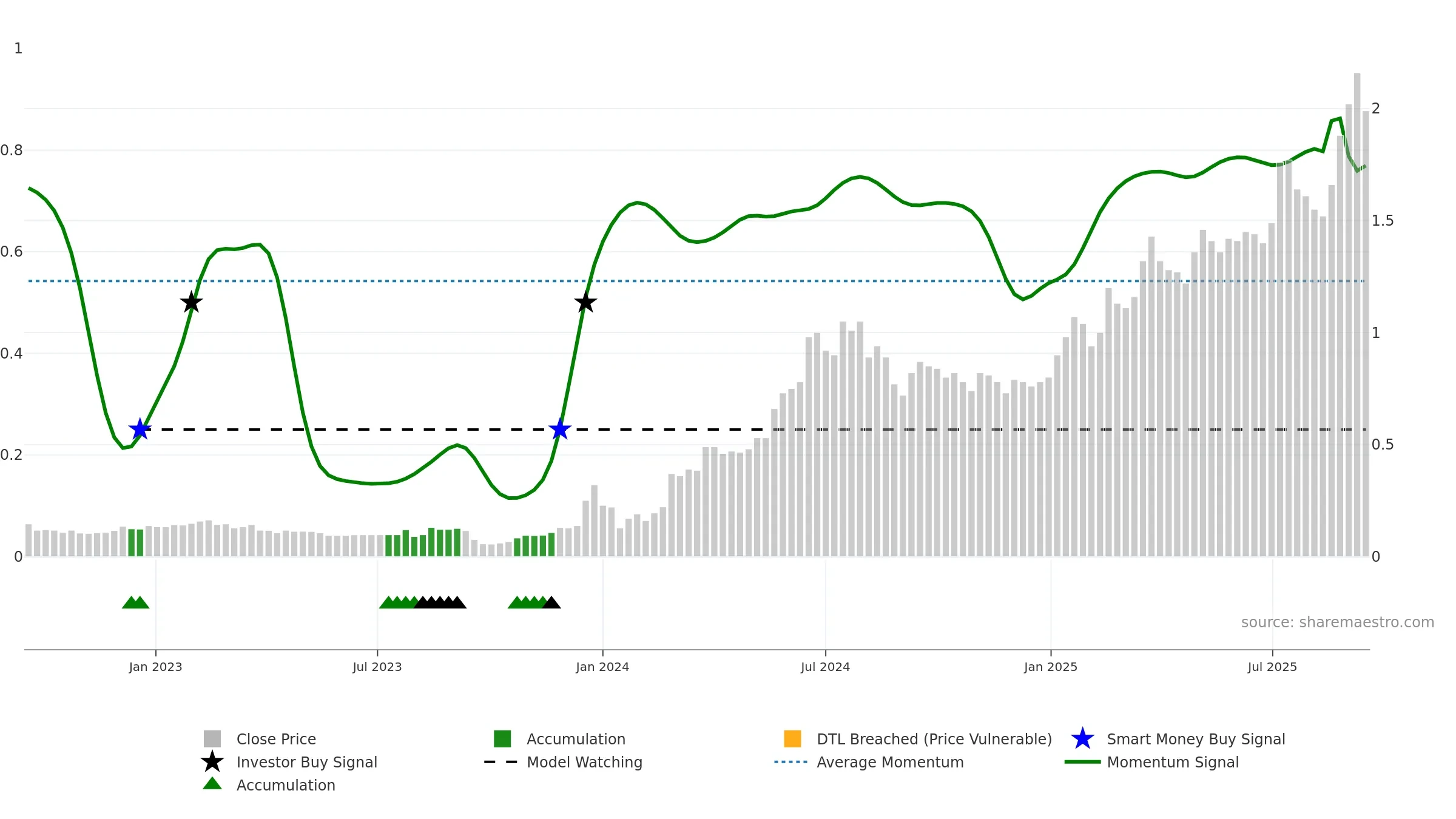 0290 weekly Smart Money chart, closing 2025-09-15.