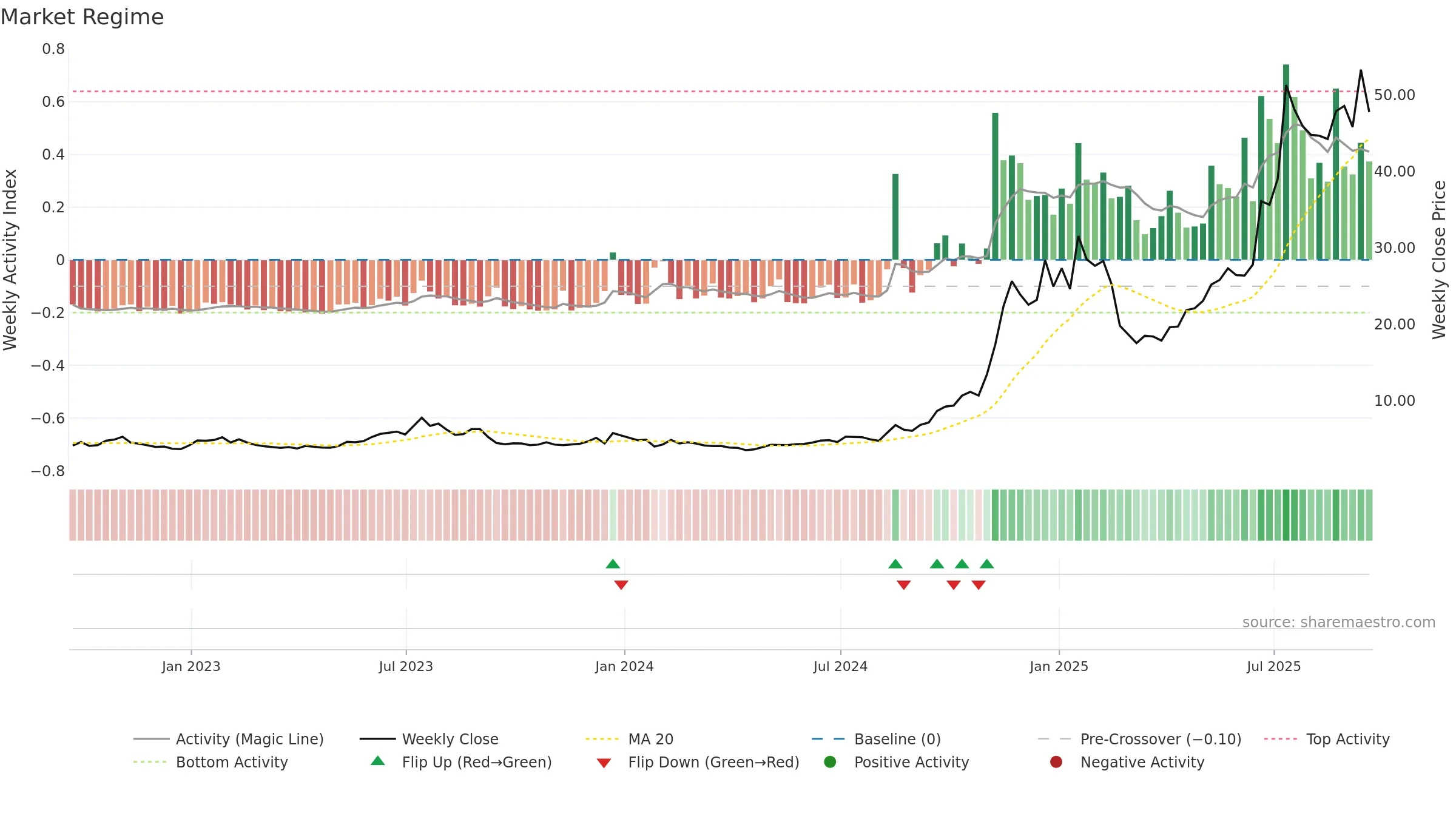 RKLB weekly Market Snapshot chart, closing 2025-09-19.